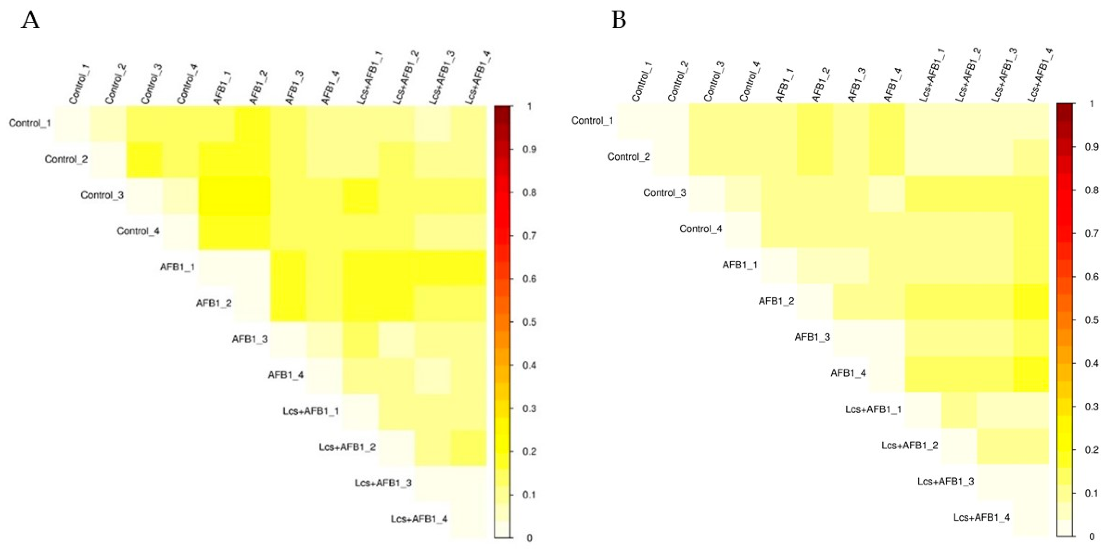 Toxins 11 00049 g004