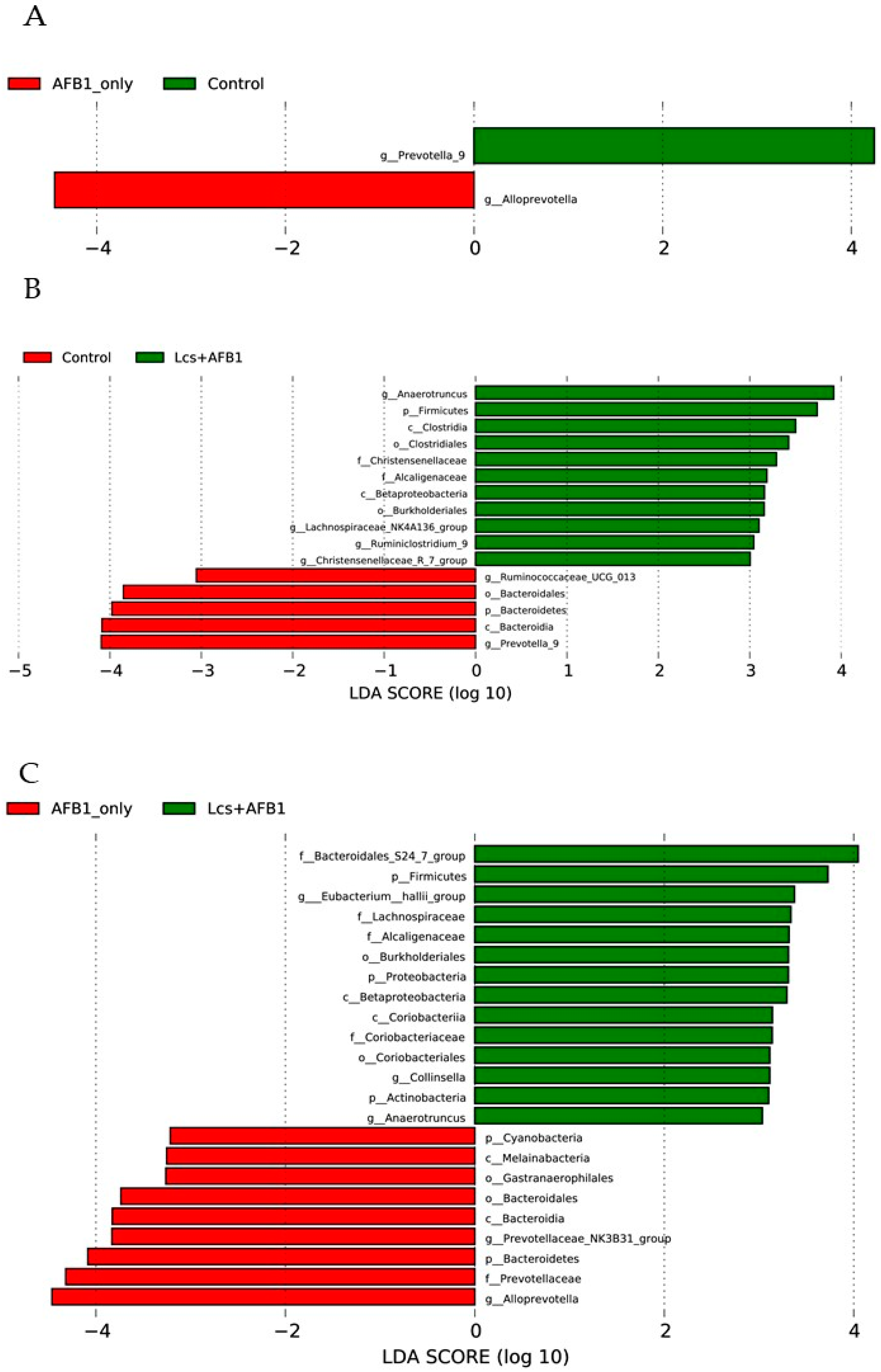 Toxins 11 00049 g007