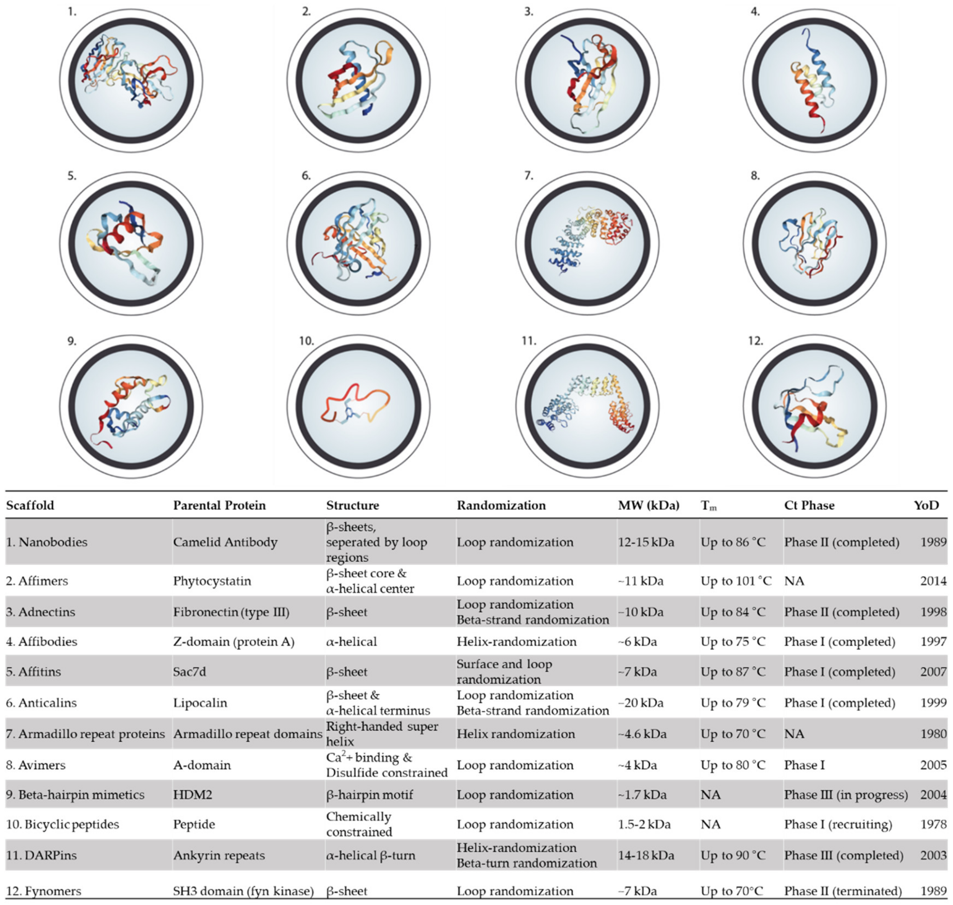 Toxins 11 00053 g001 Toxins 11 00053 g001