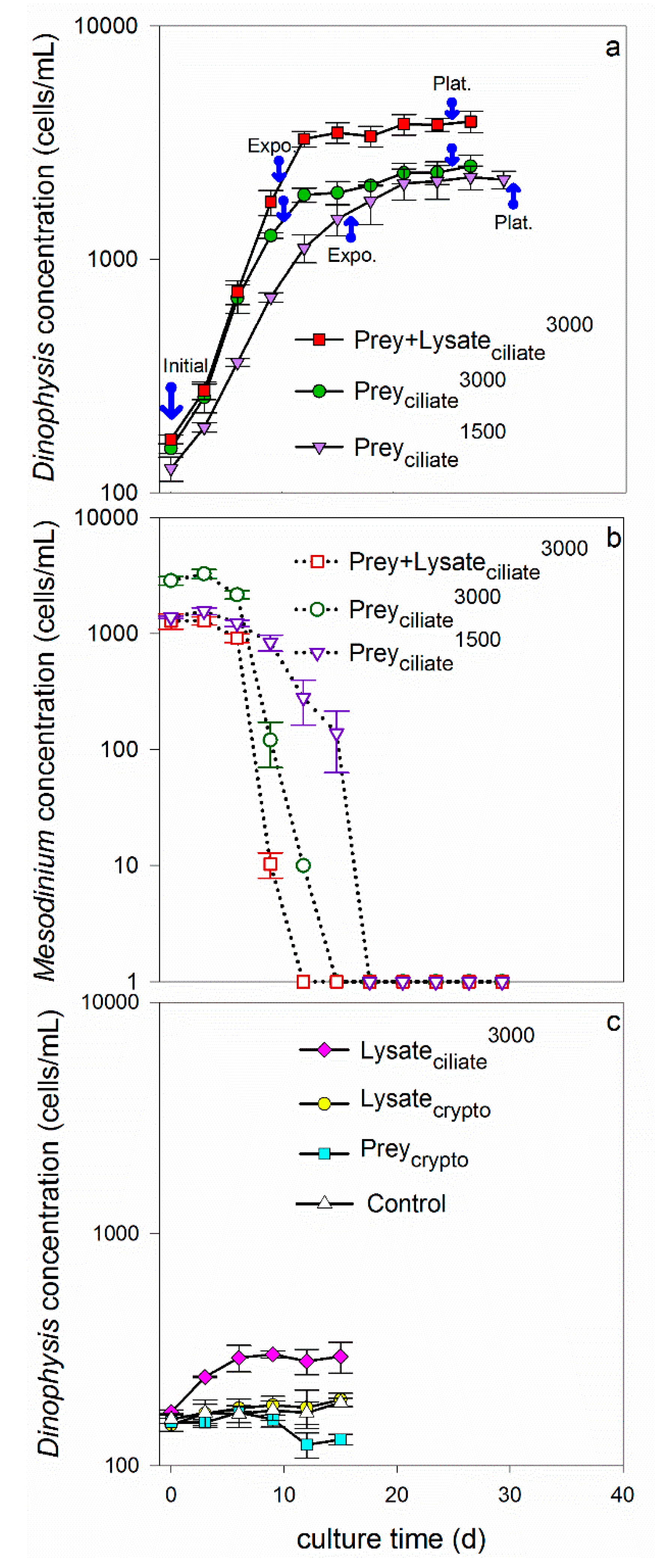 Toxins 11 00057 g001