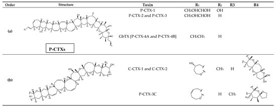 Toxins 11 00058 g002a Toxins 11 00058 g002a