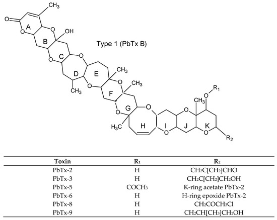 Toxins 11 00058 g004a Toxins 11 00058 g004a