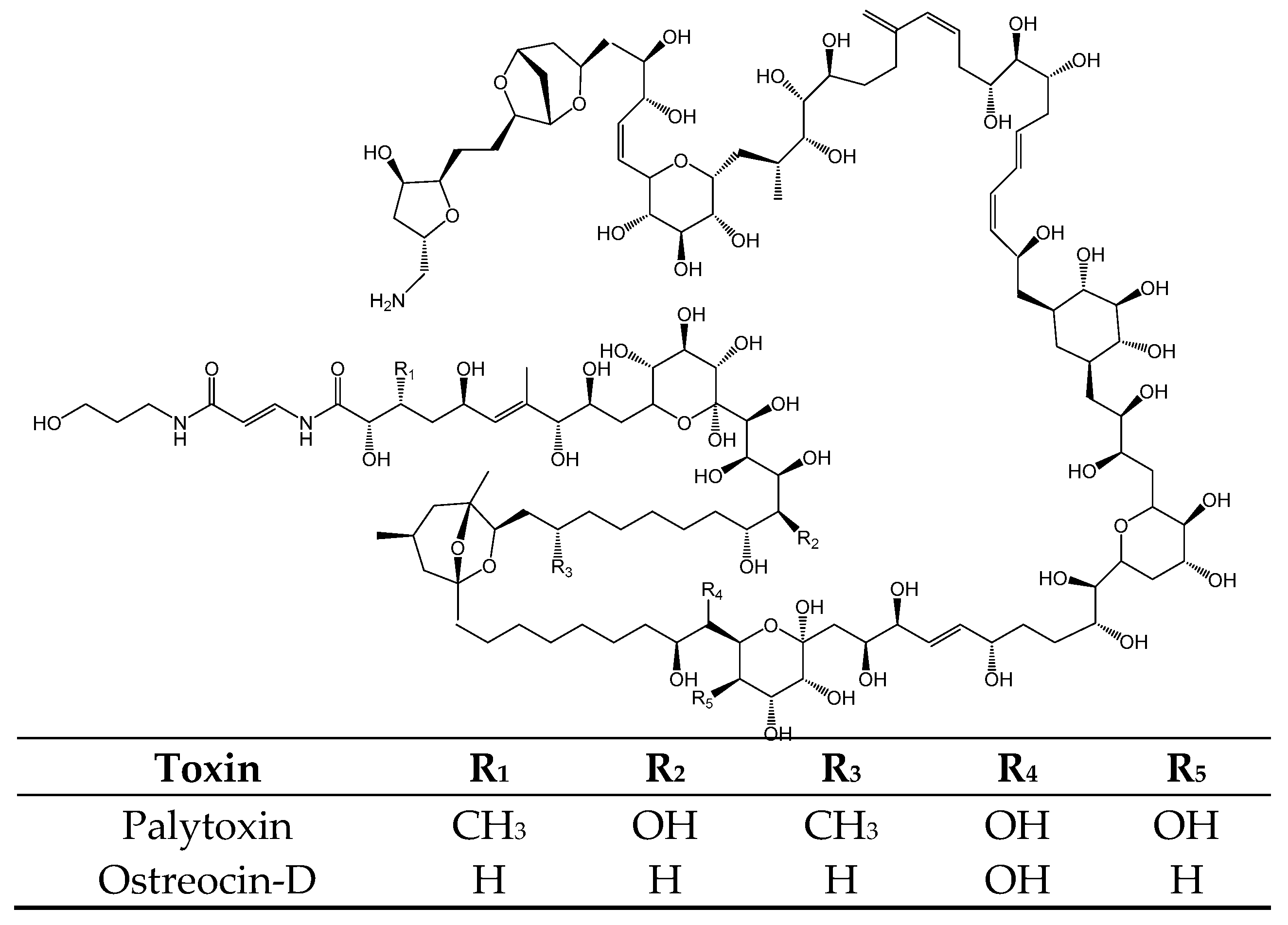 Toxins 11 00058 g011 Toxins 11 00058 g011