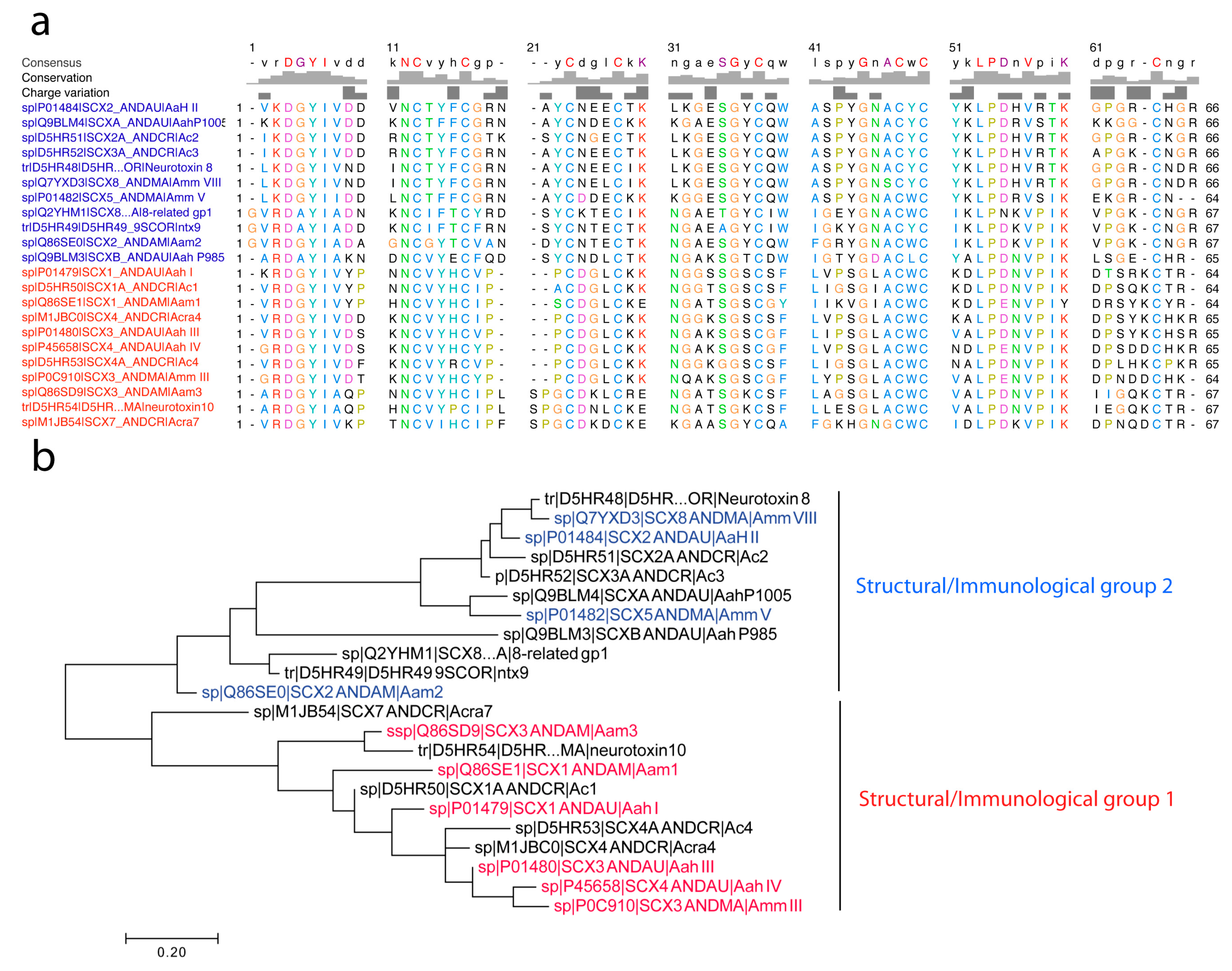 Toxins 11 00063 g002