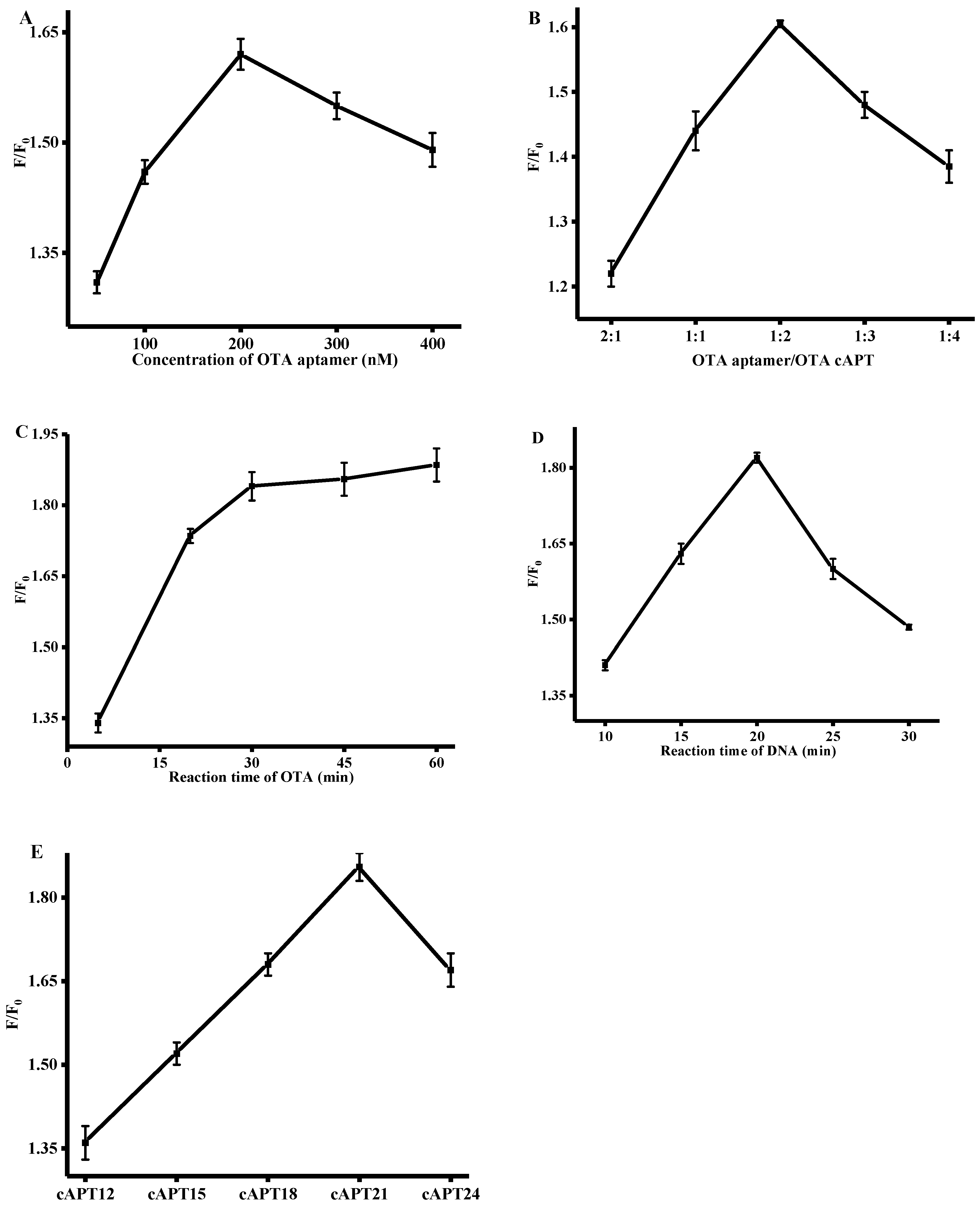 Toxins 11 00065 g002