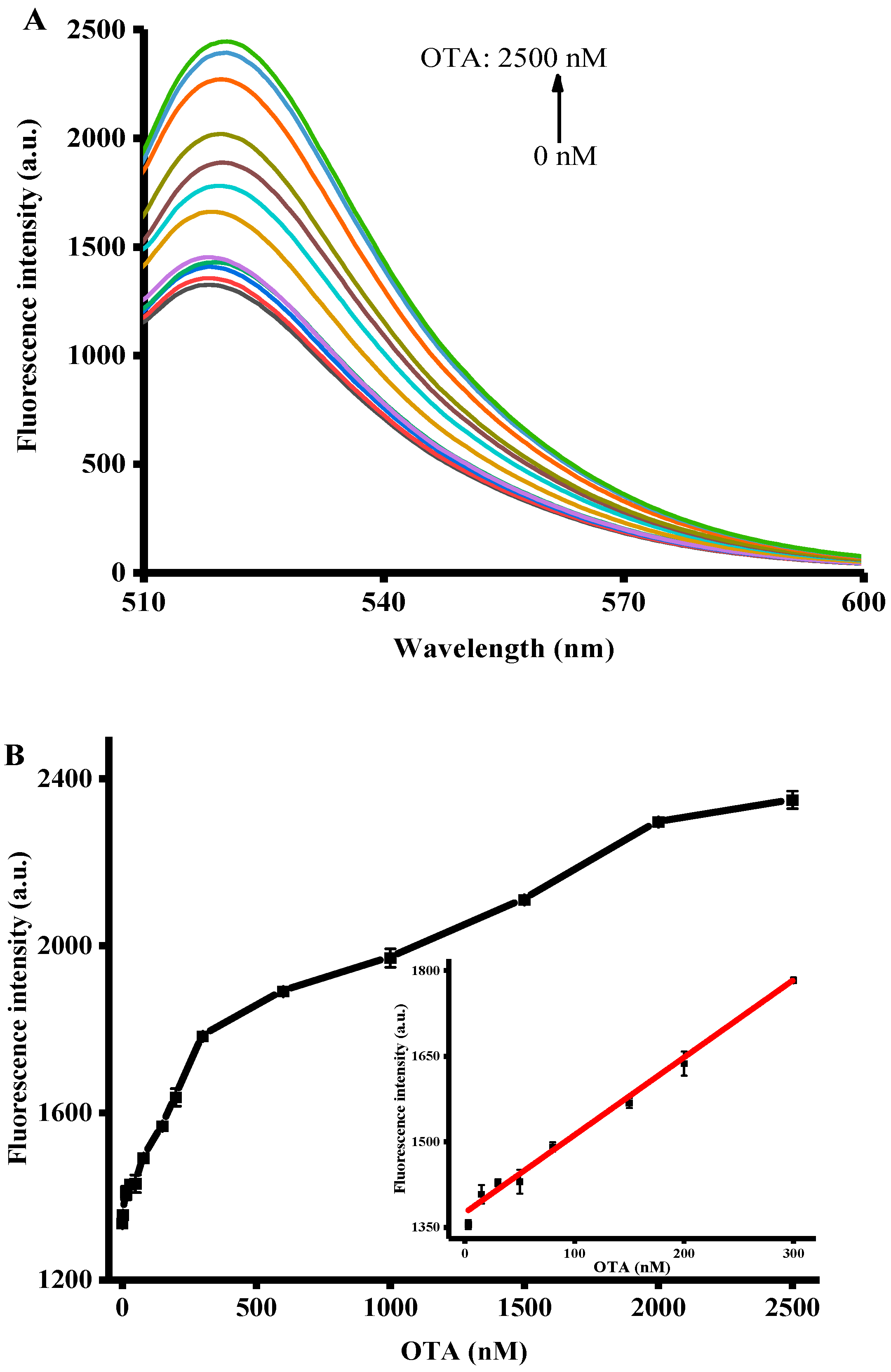 Toxins 11 00065 g003