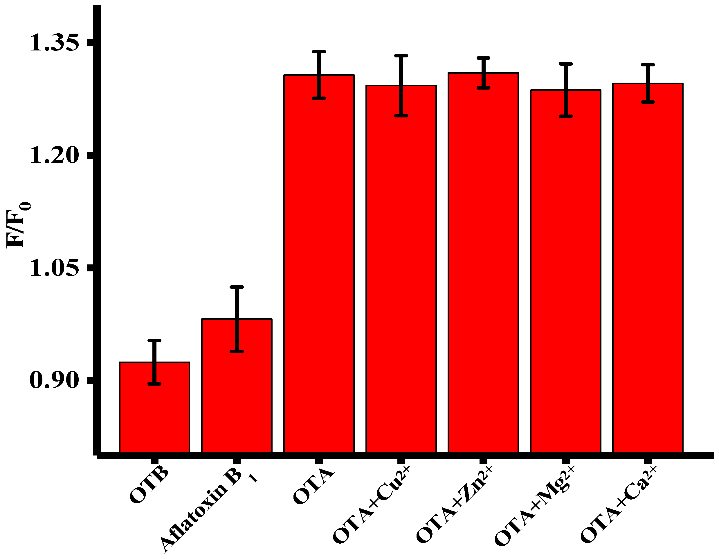 Toxins 11 00065 g004