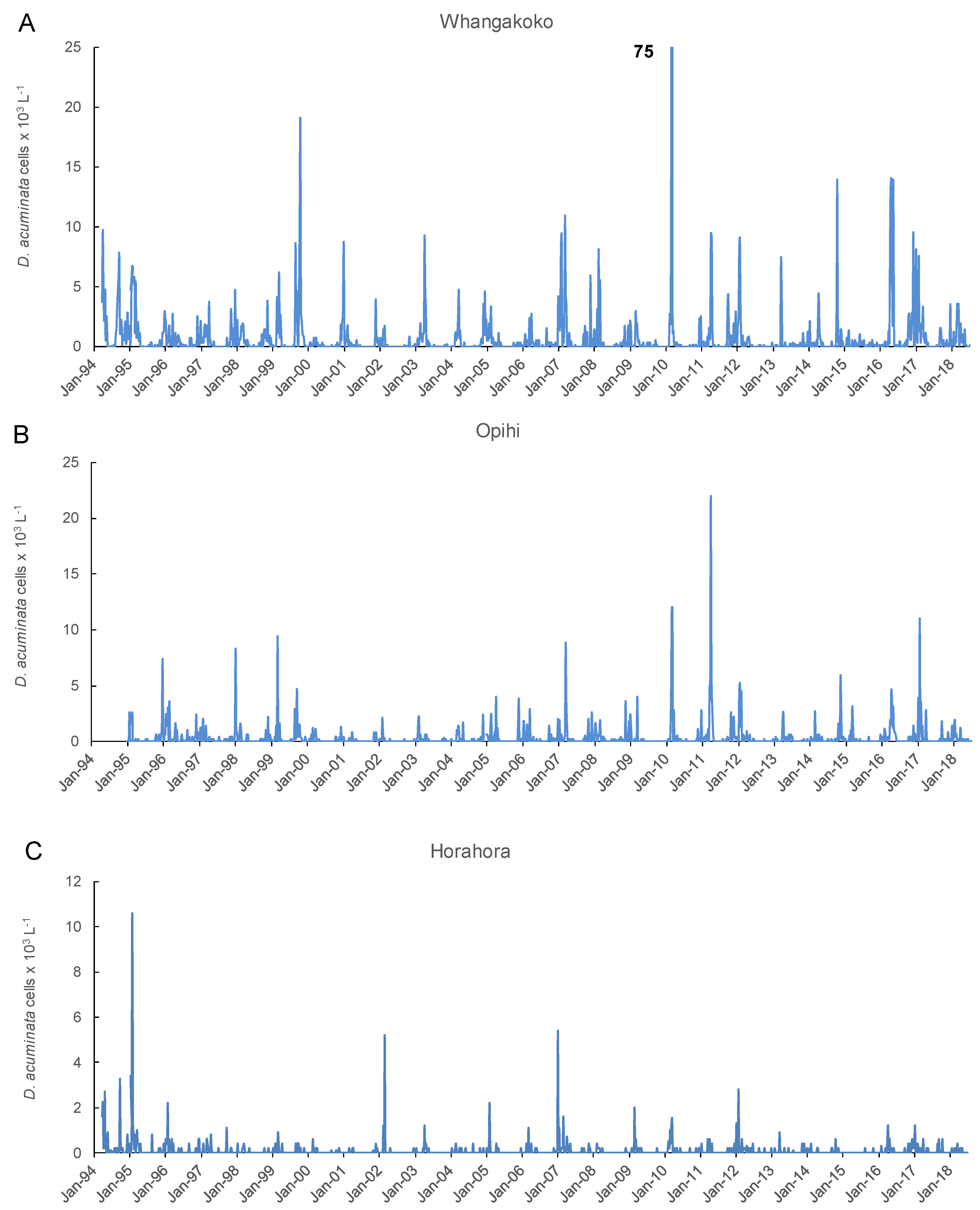 Toxins 11 00074 g003