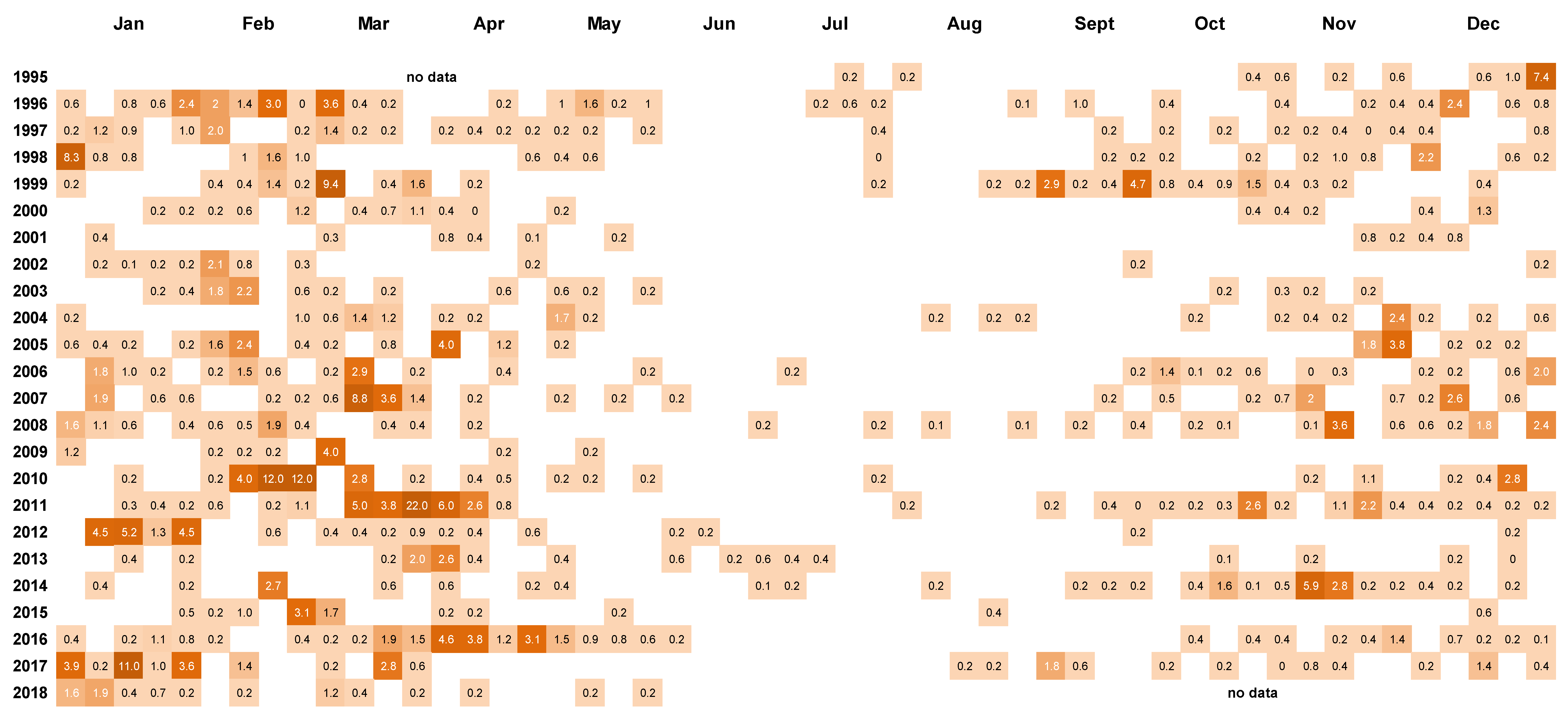 Toxins 11 00074 g005