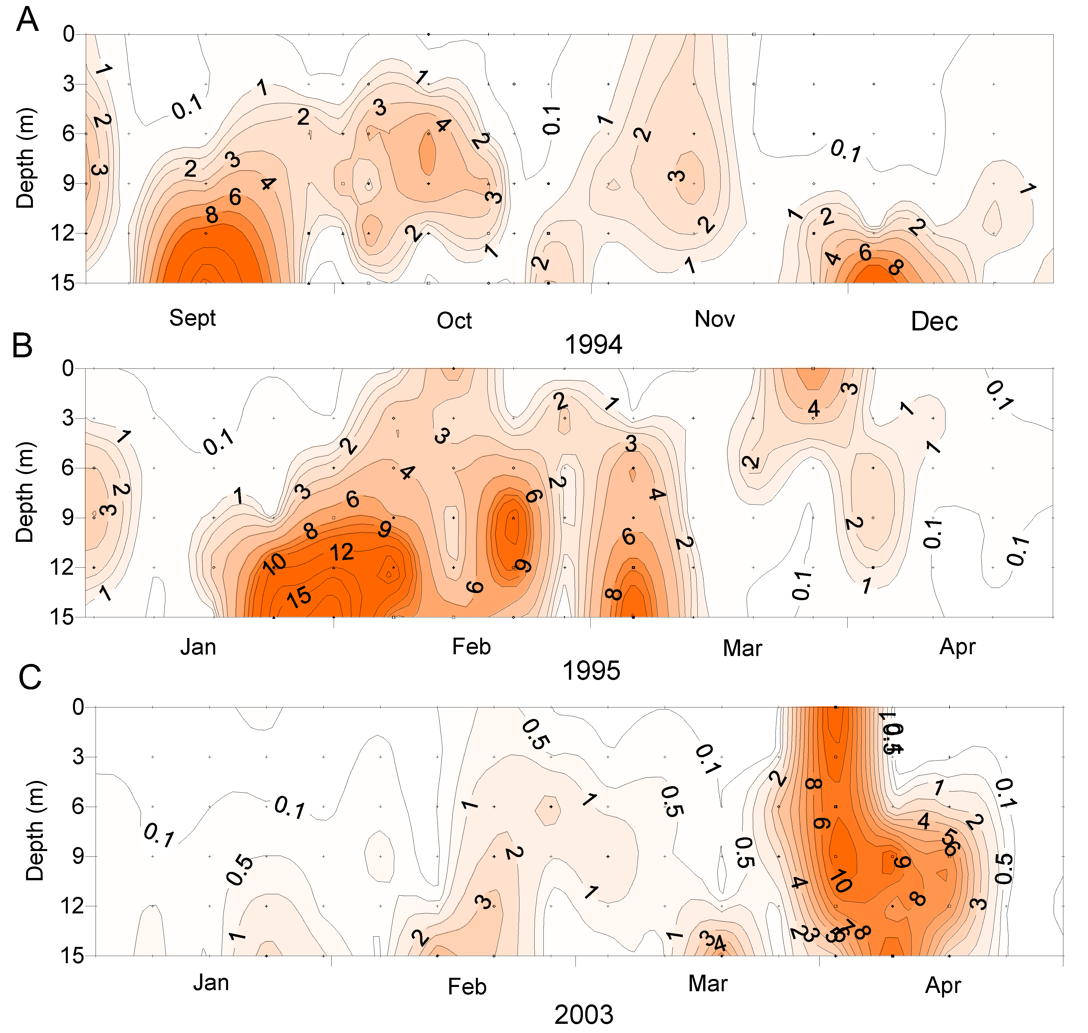 Toxins 11 00074 g008