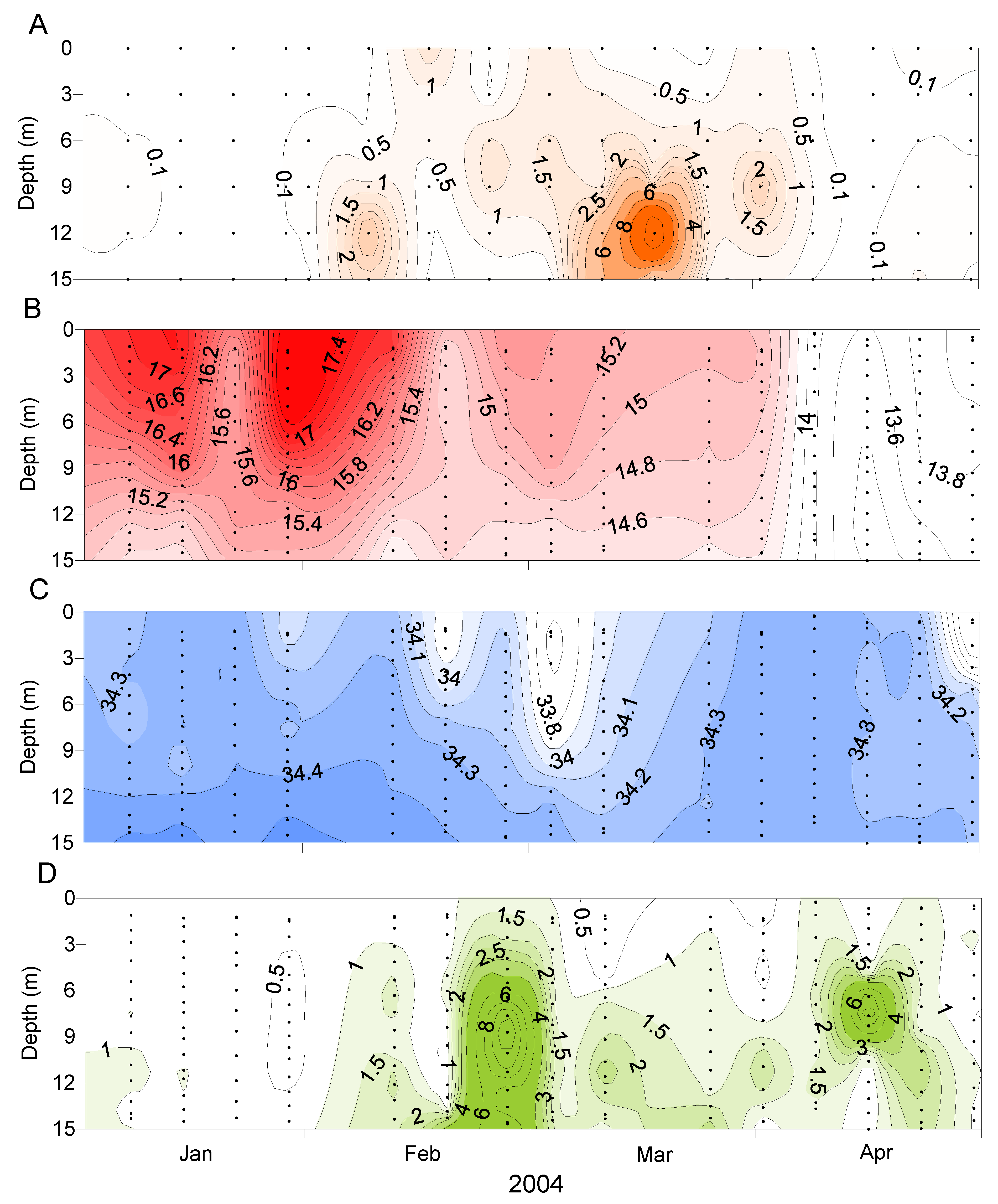 Toxins 11 00074 g009