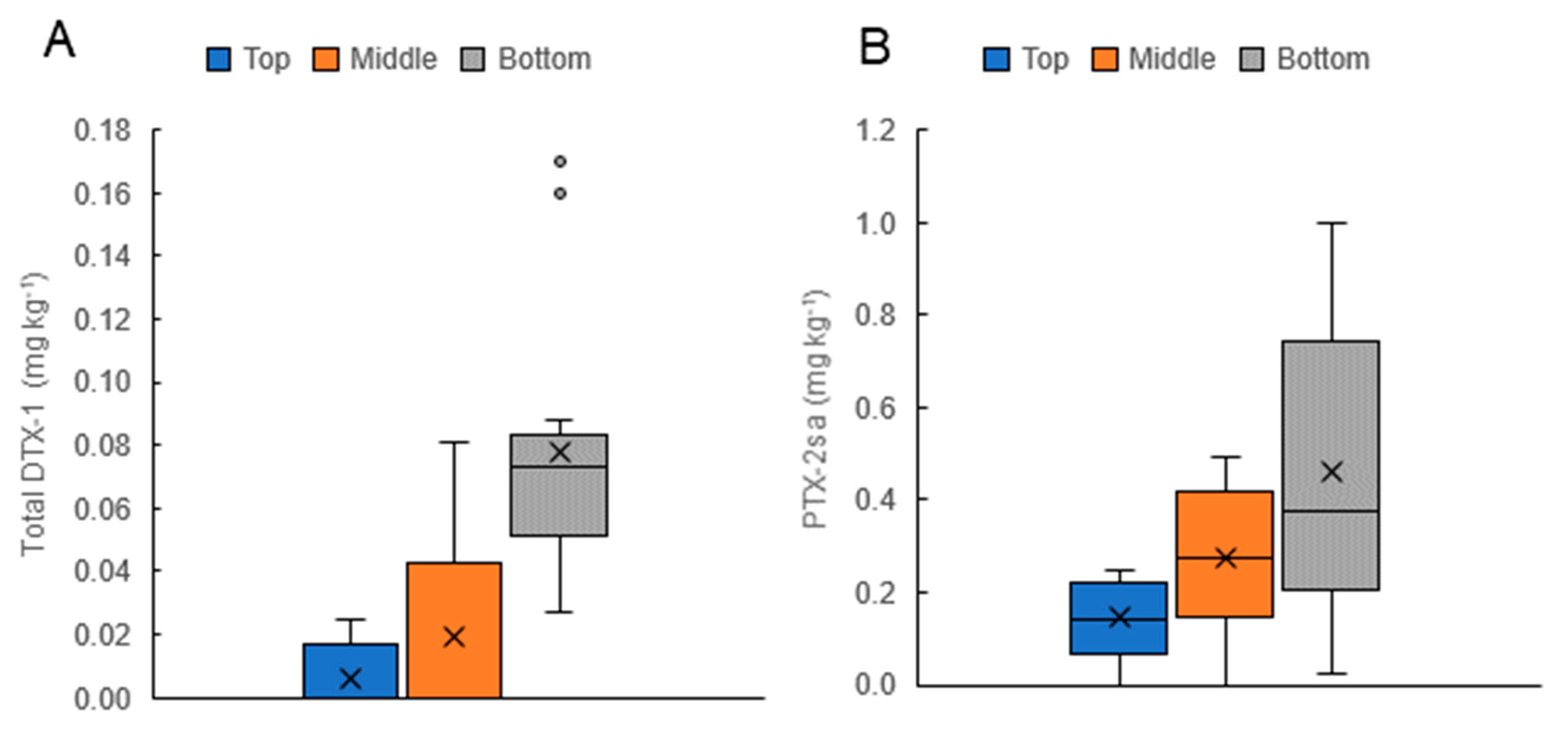 Toxins 11 00074 g010