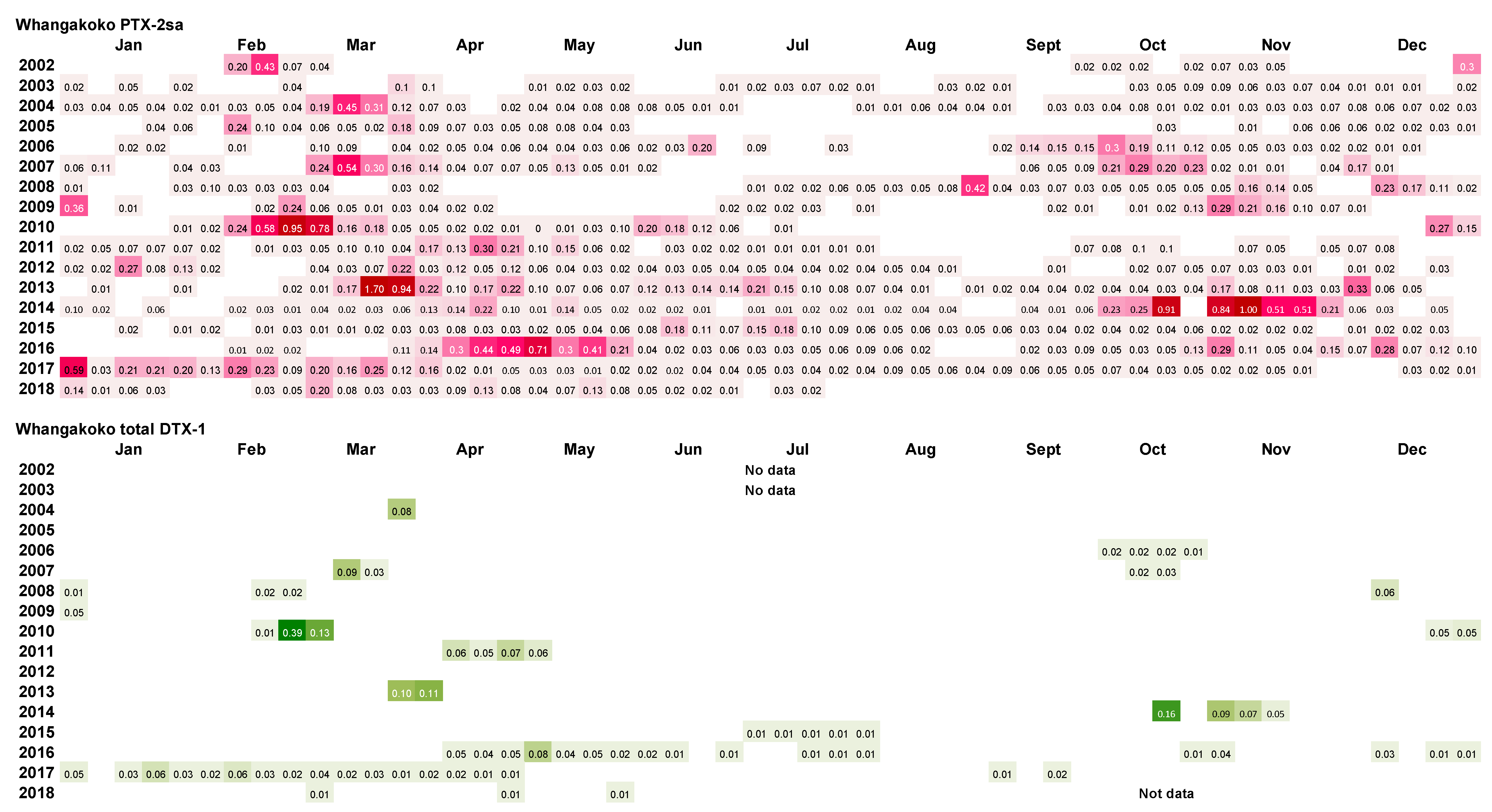 Toxins 11 00074 g011