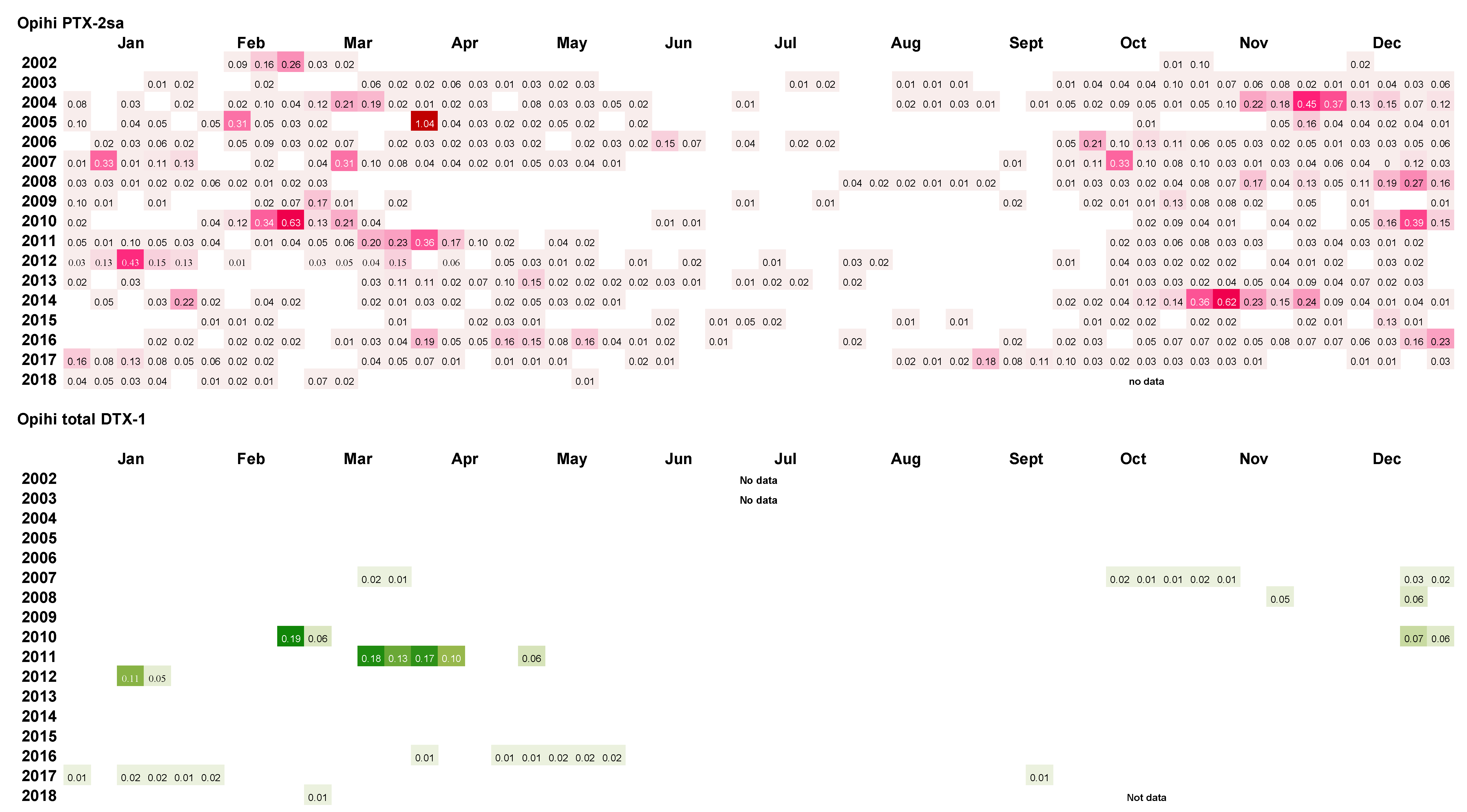 Toxins 11 00074 g012