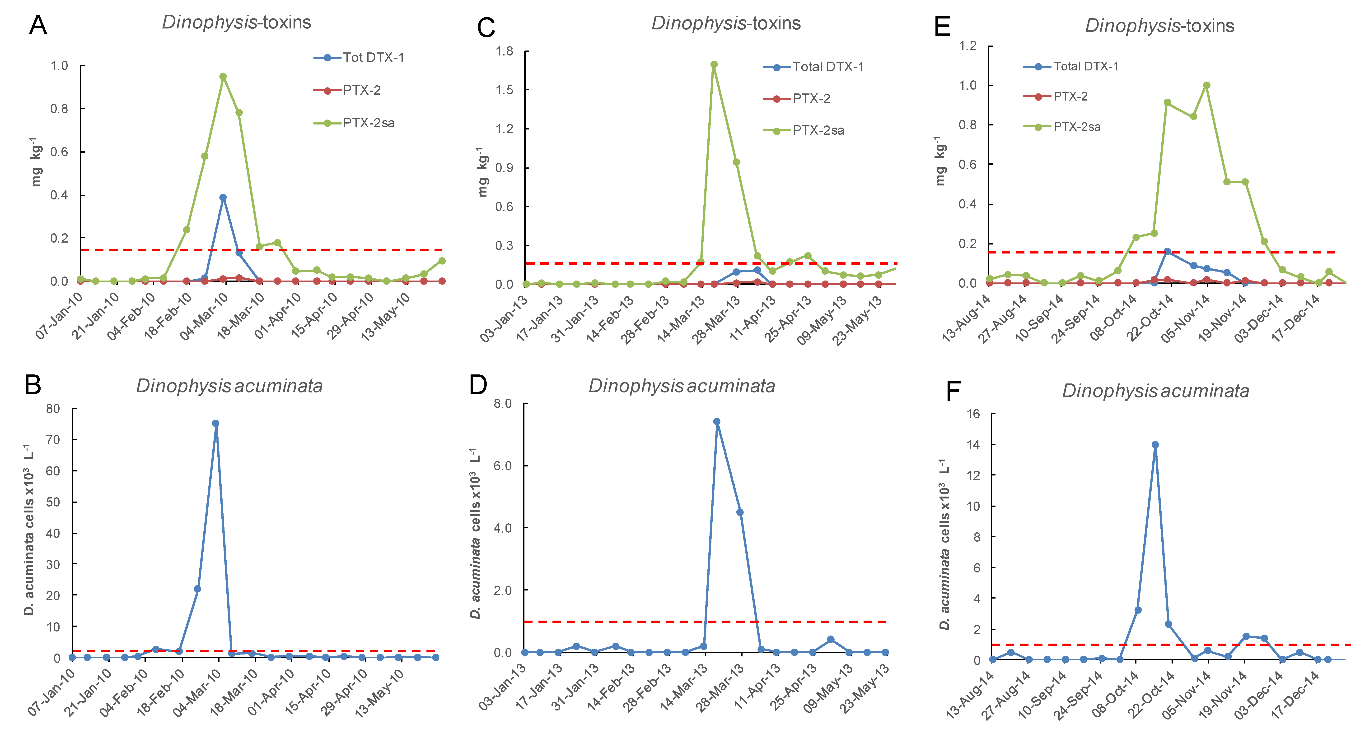 Toxins 11 00074 g013