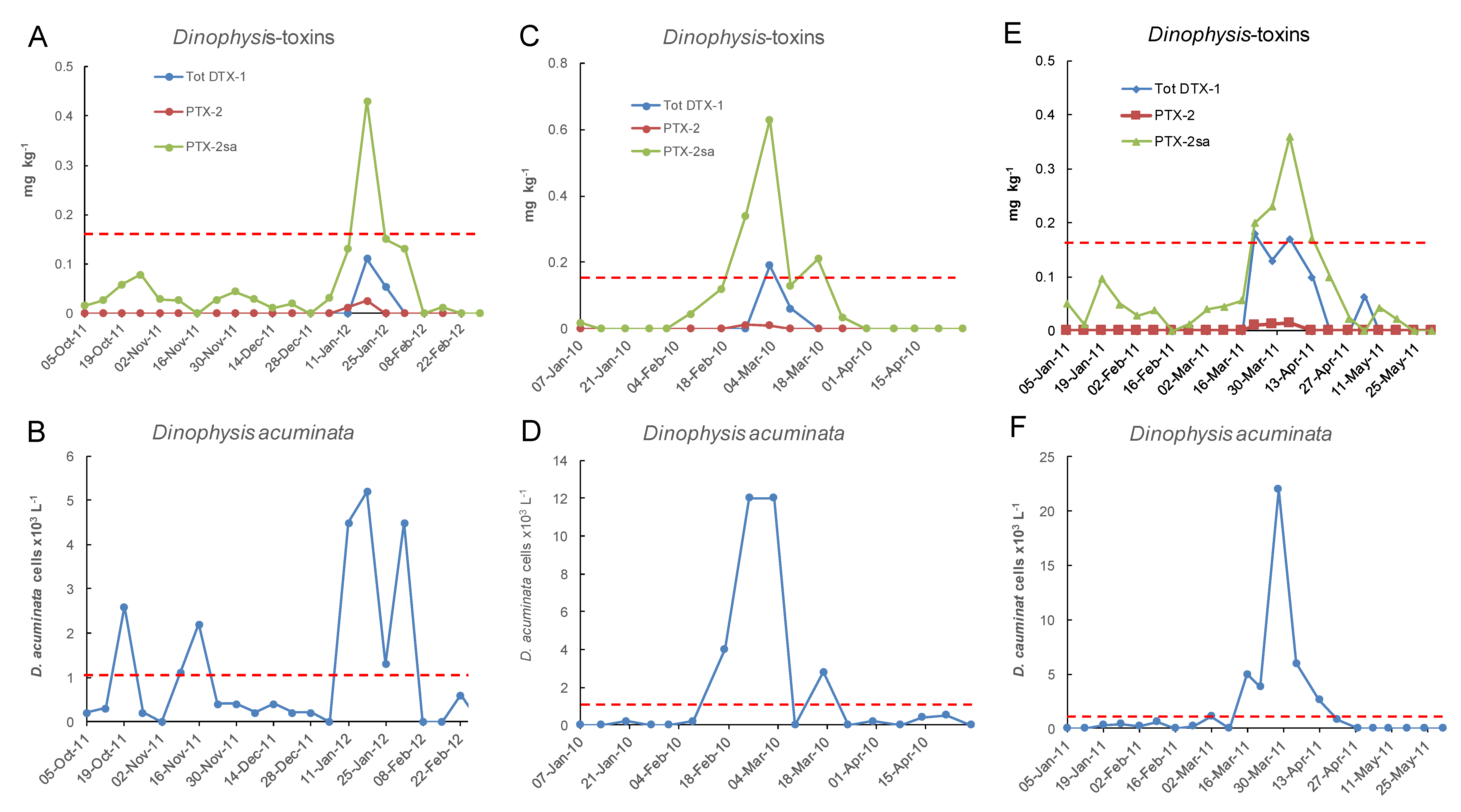 Toxins 11 00074 g014