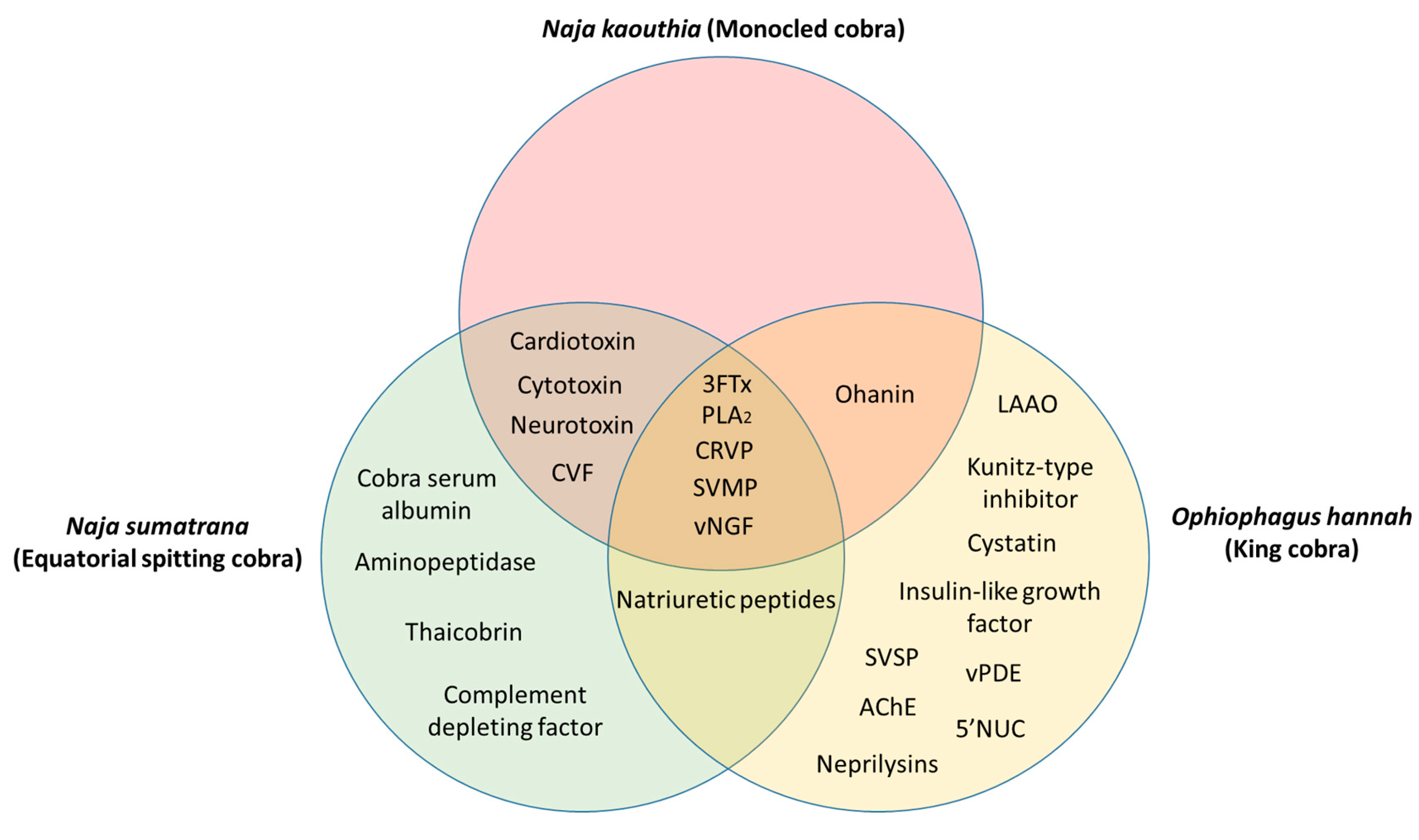 Toxins 11 00075 g001 Toxins 11 00075 g001