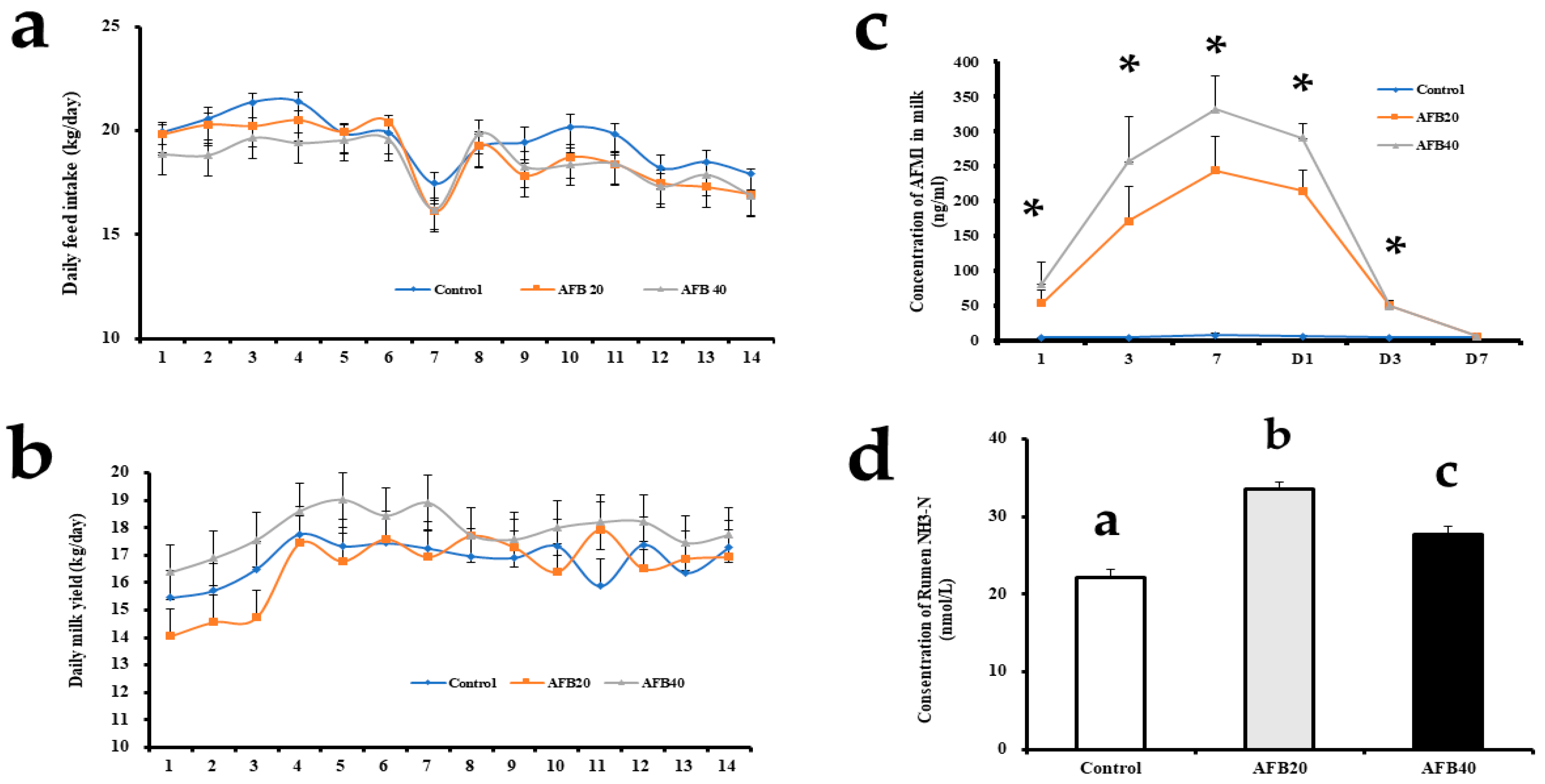 Toxins 11 00077 g001