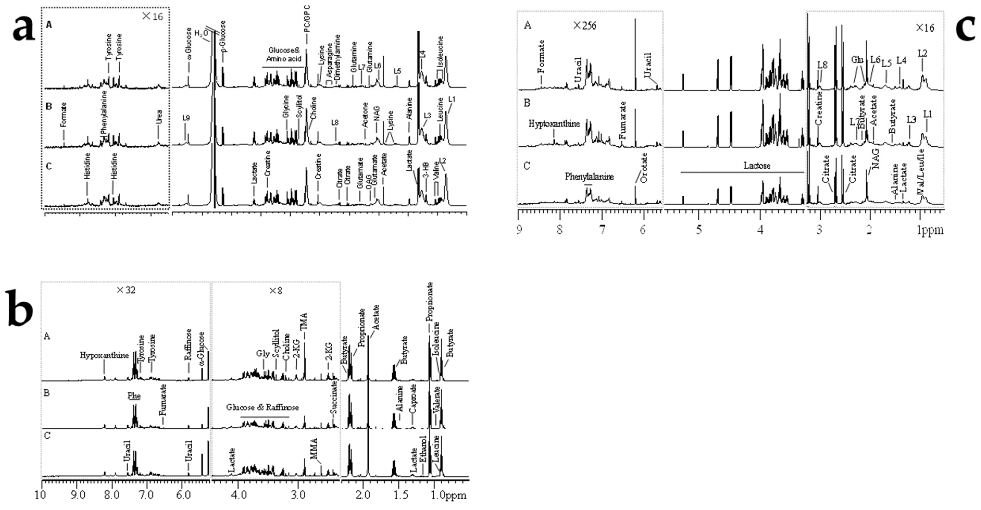 Toxins 11 00077 g002