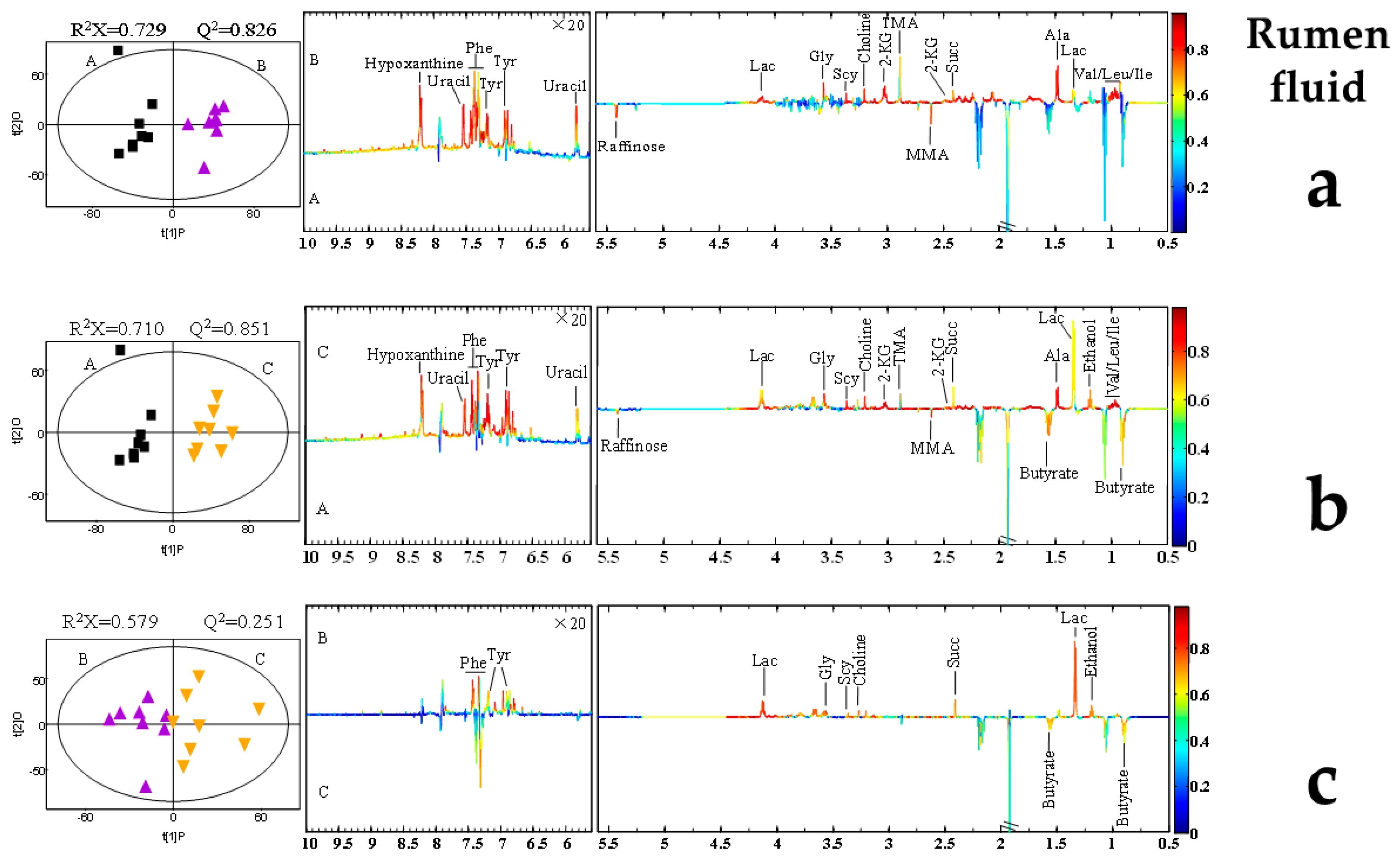 Toxins 11 00077 g003