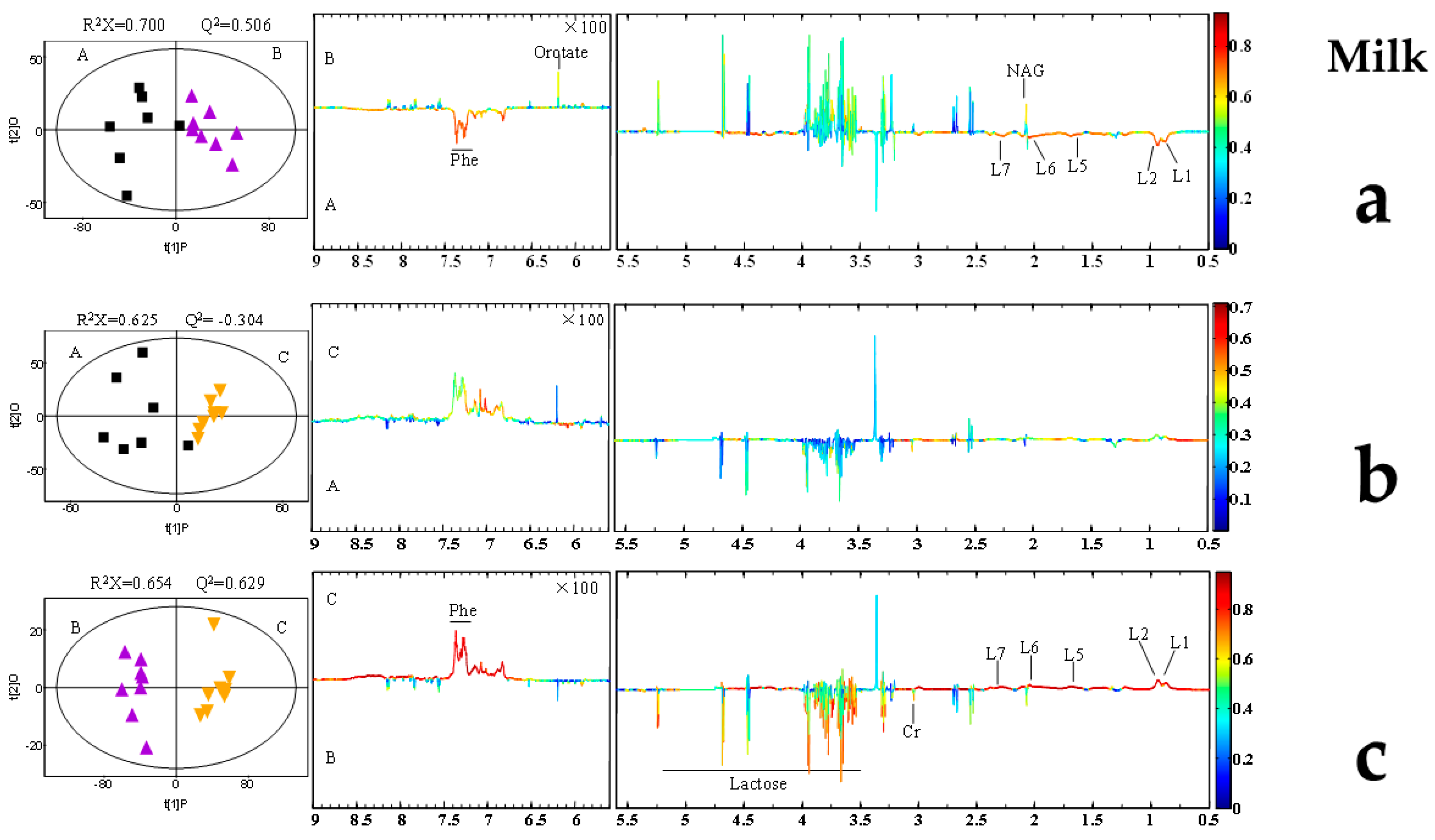 Toxins 11 00077 g005