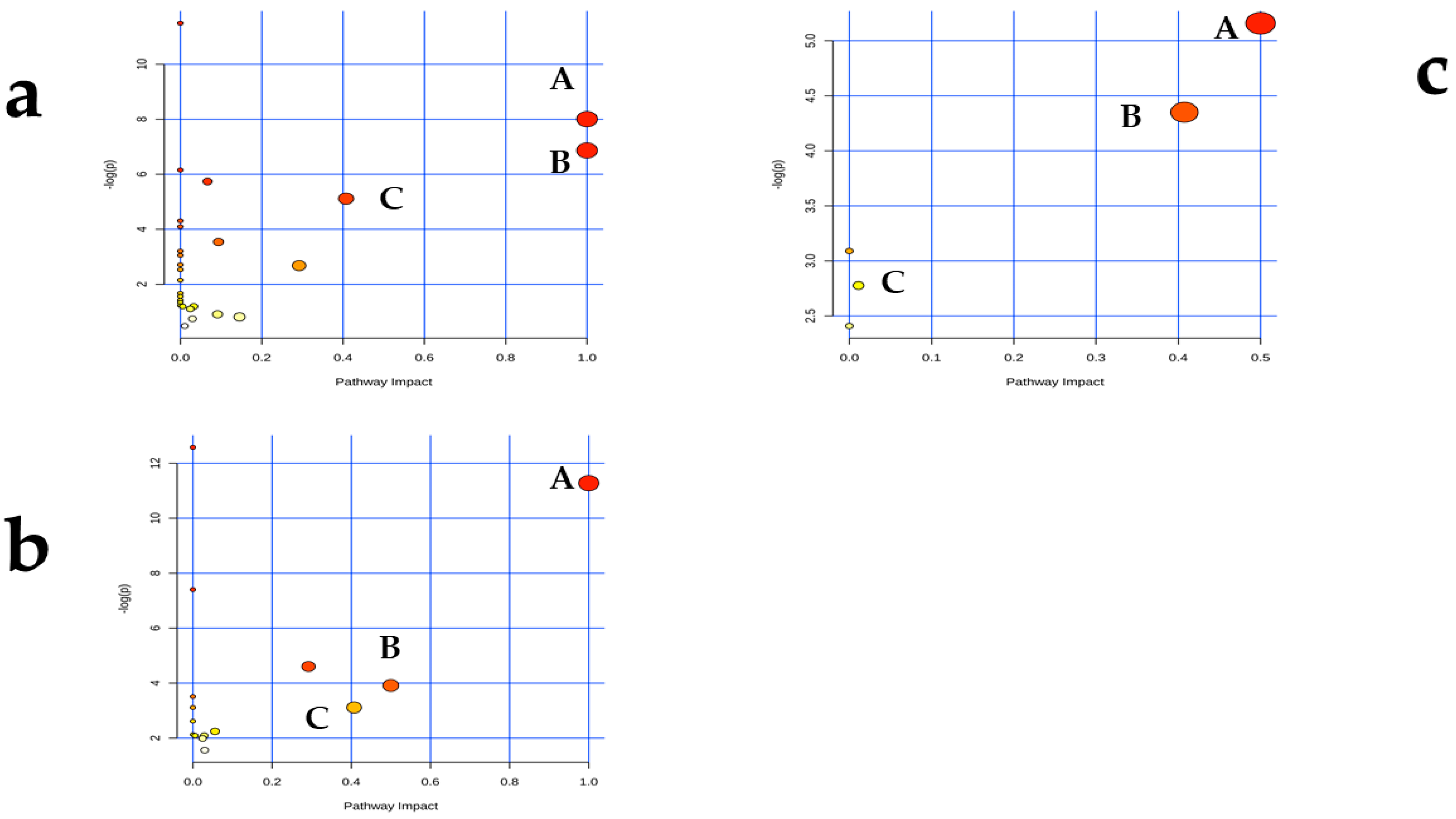 Toxins 11 00077 g006