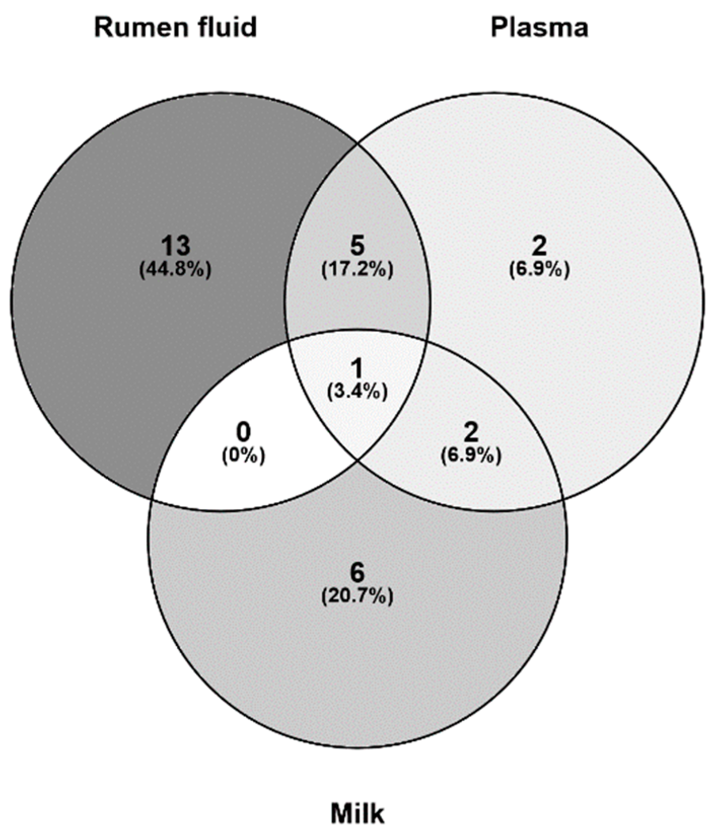 Toxins 11 00077 g007