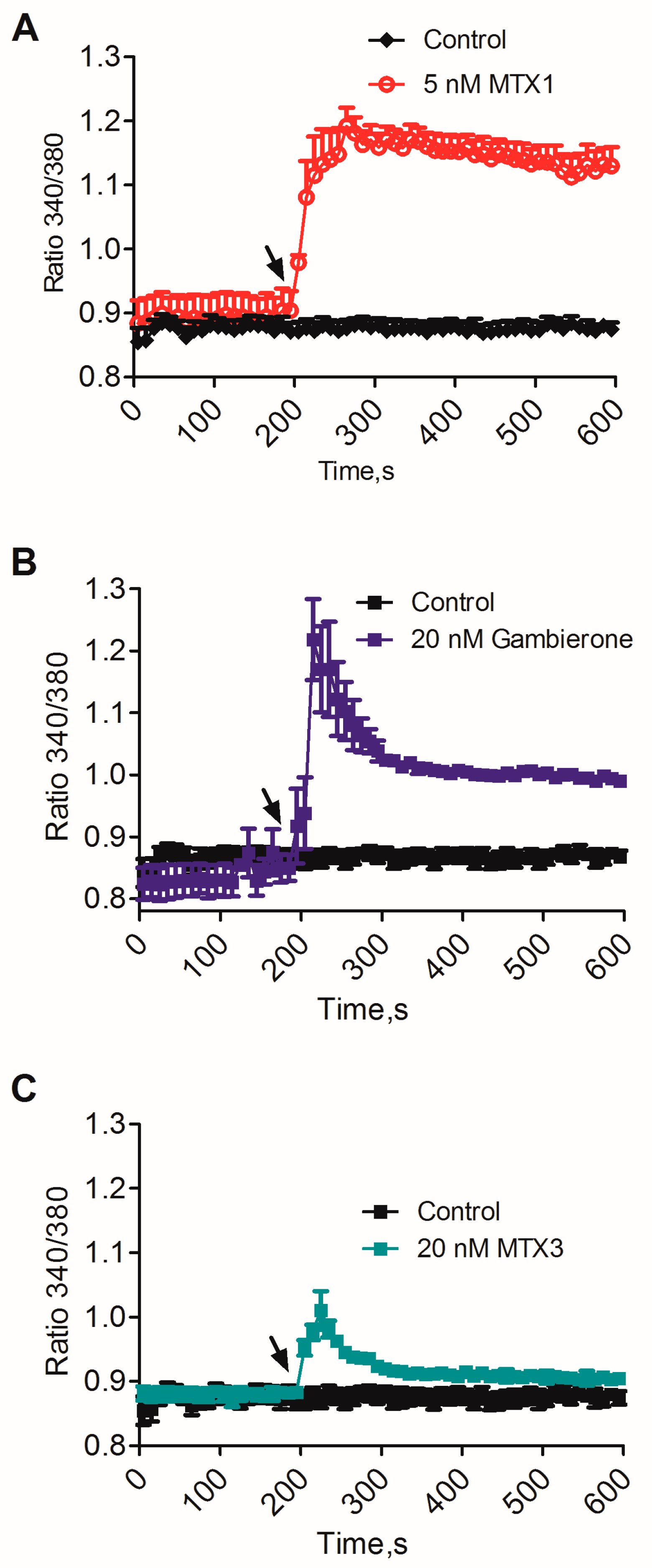 Toxins 11 00079 g004