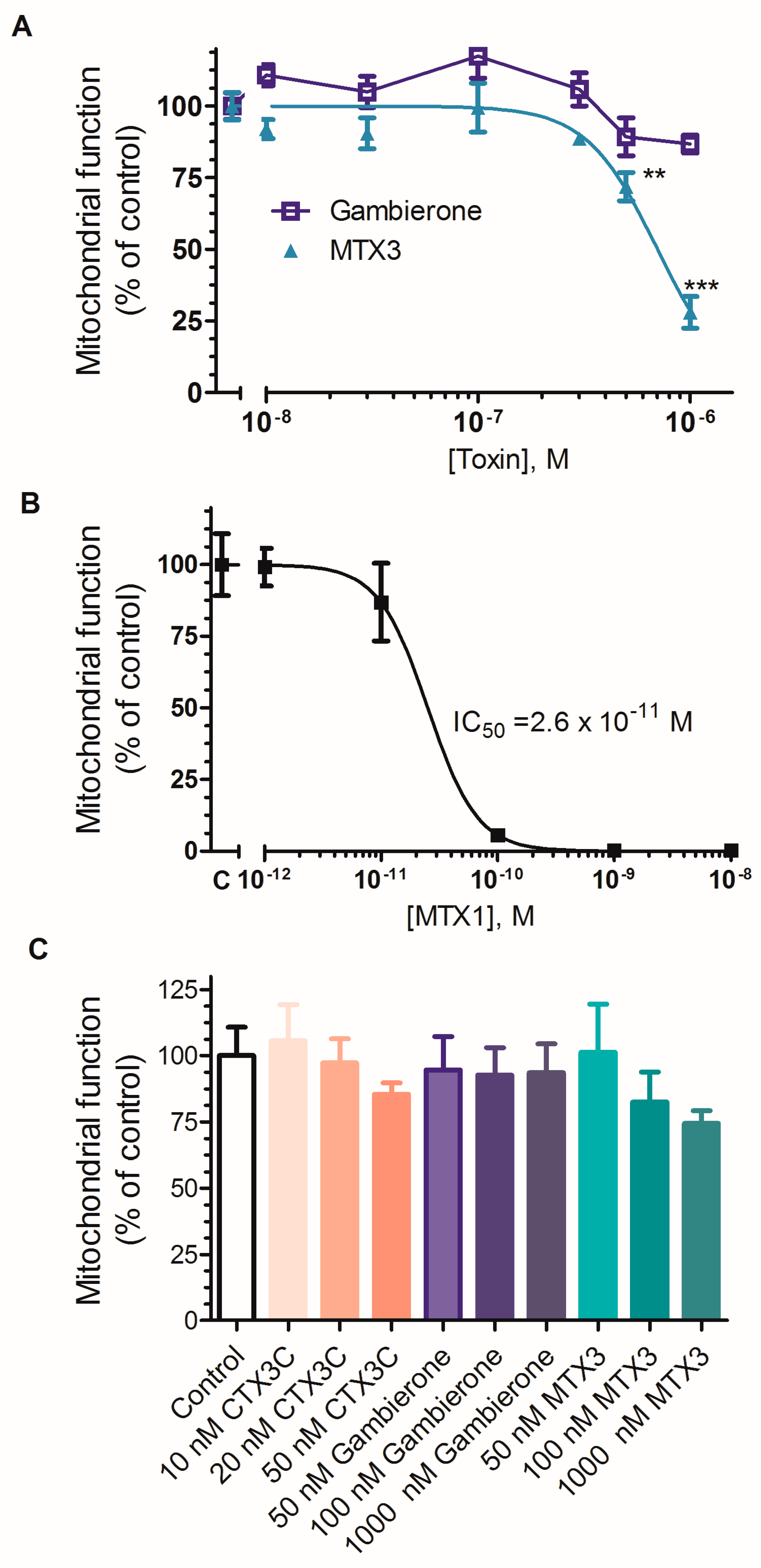 Toxins 11 00079 g006
