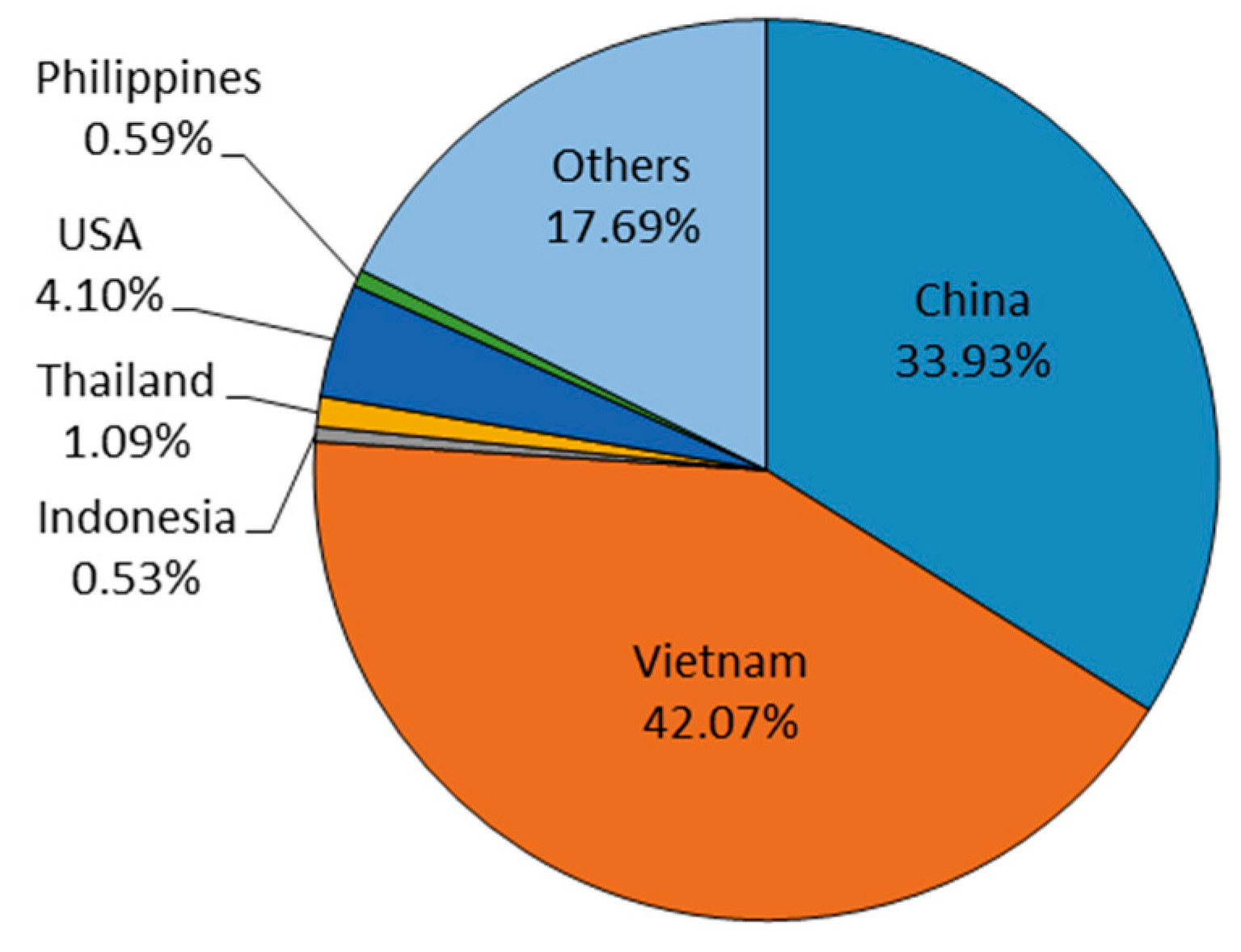 Toxins 11 00080 g001