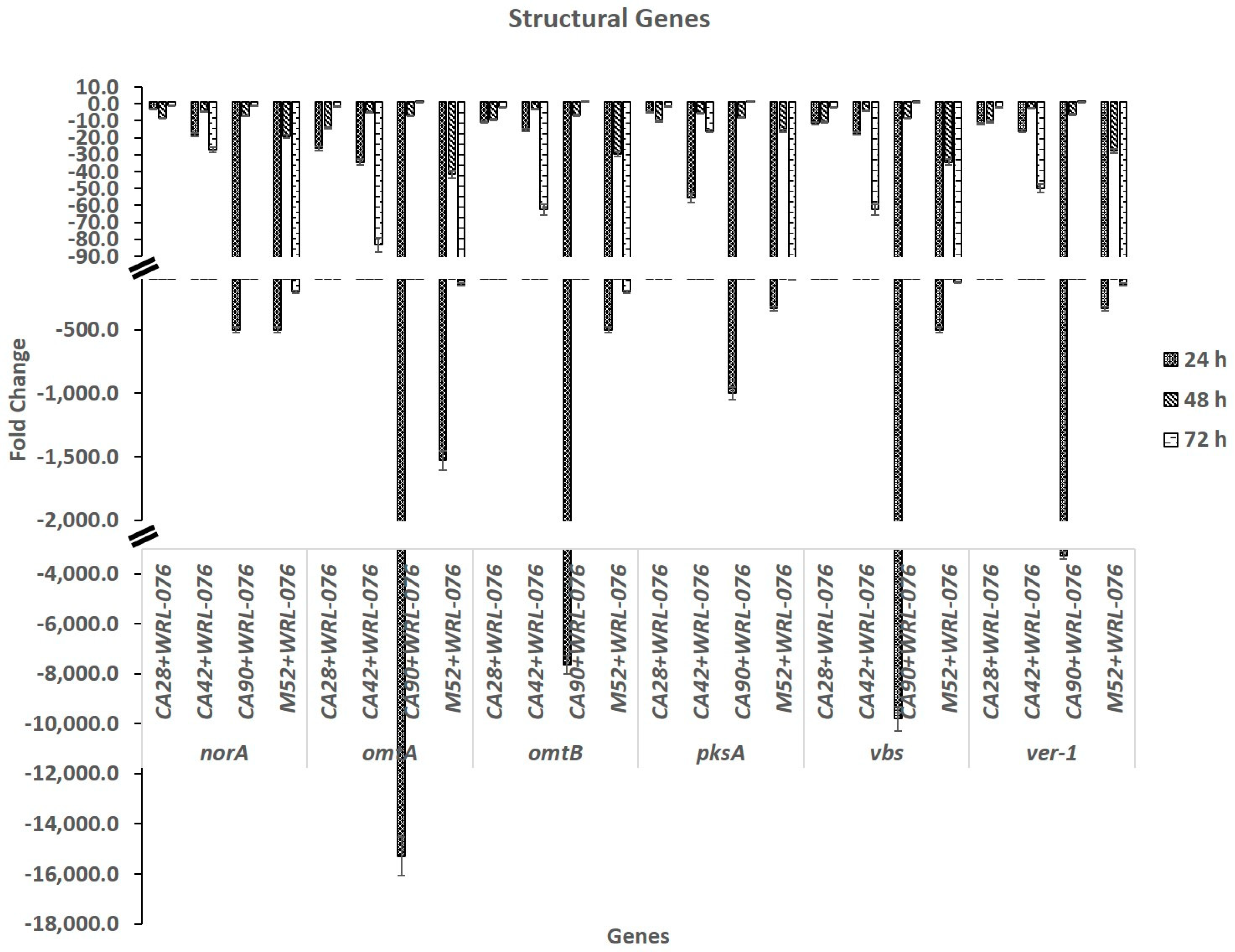 Toxins 11 00081 g001
