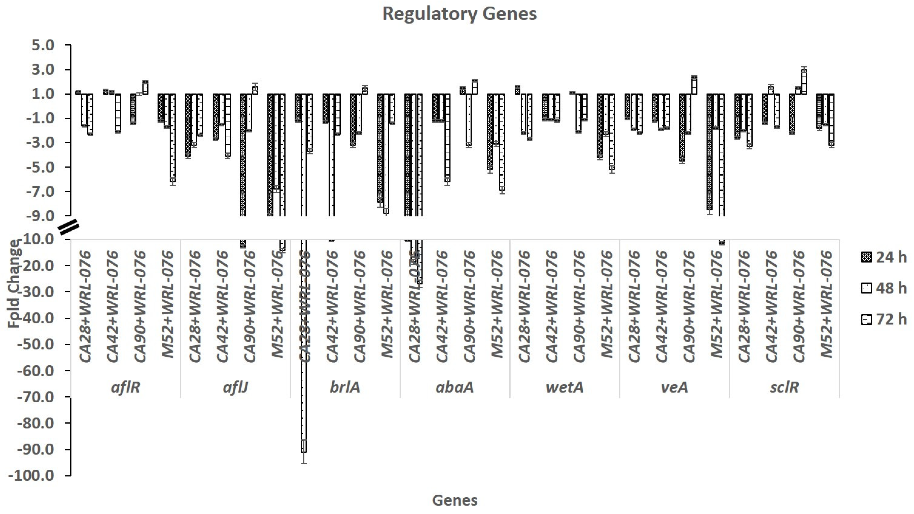 Toxins 11 00081 g002
