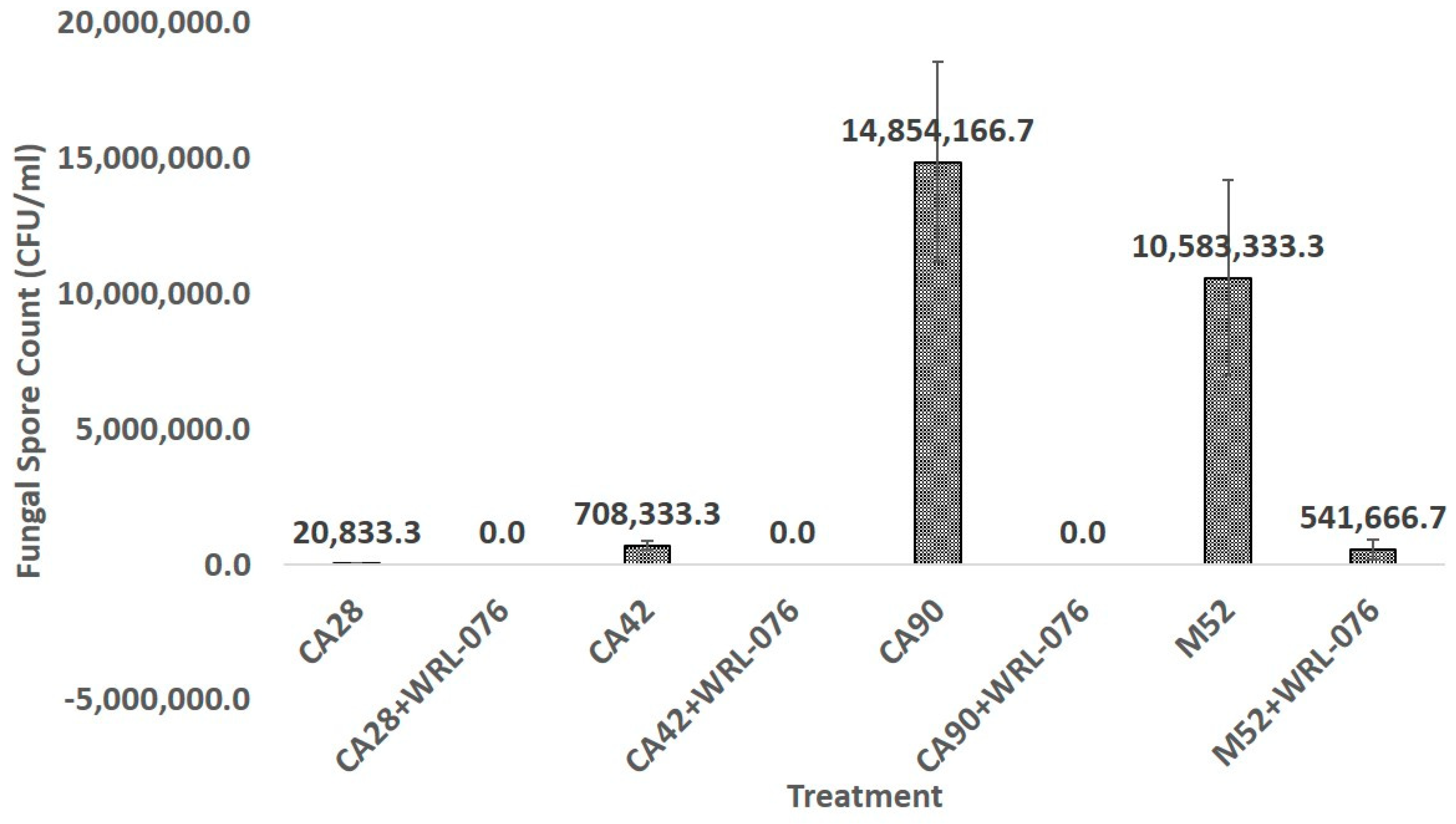 Toxins 11 00081 g003
