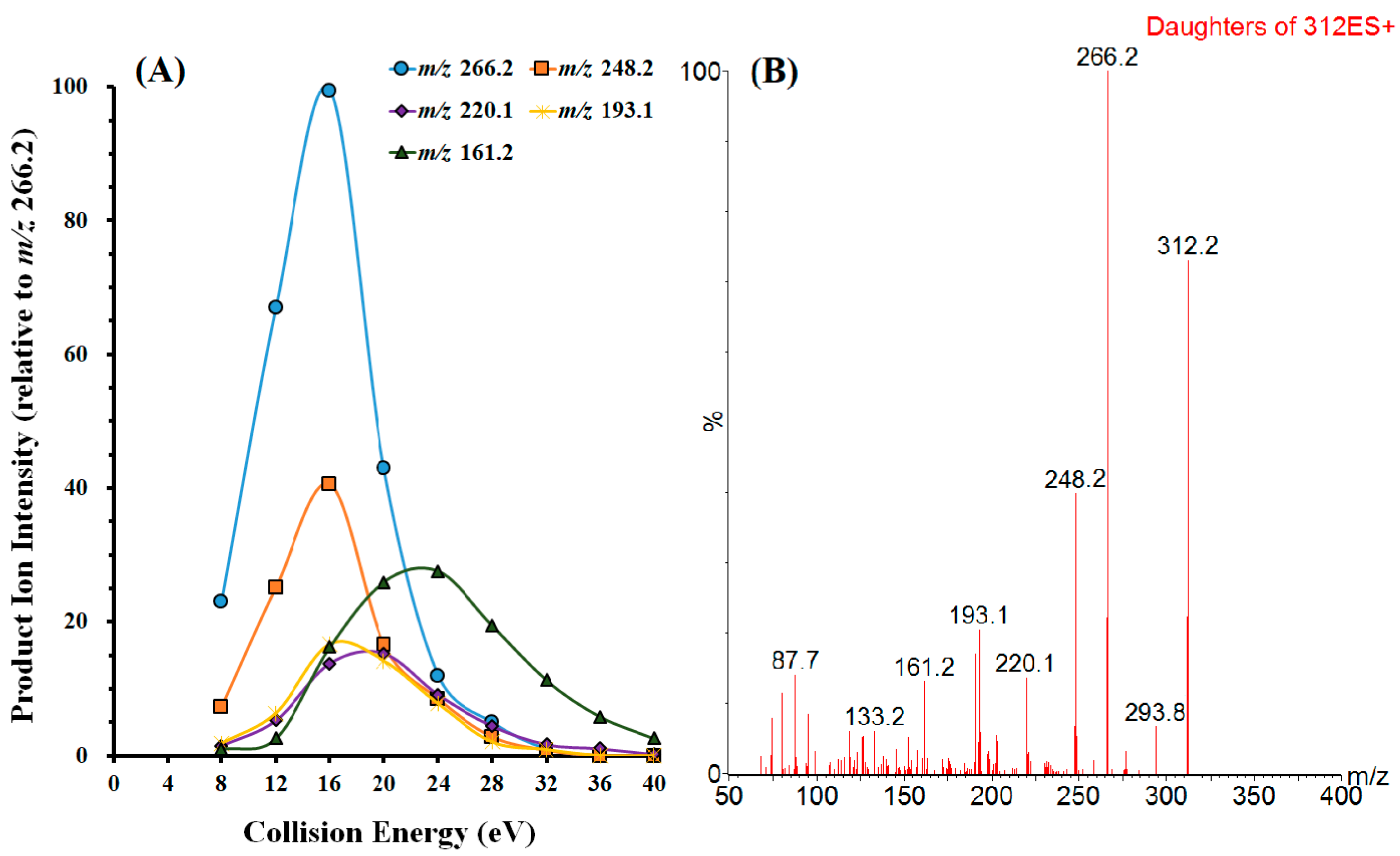 Toxins 11 00083 g002