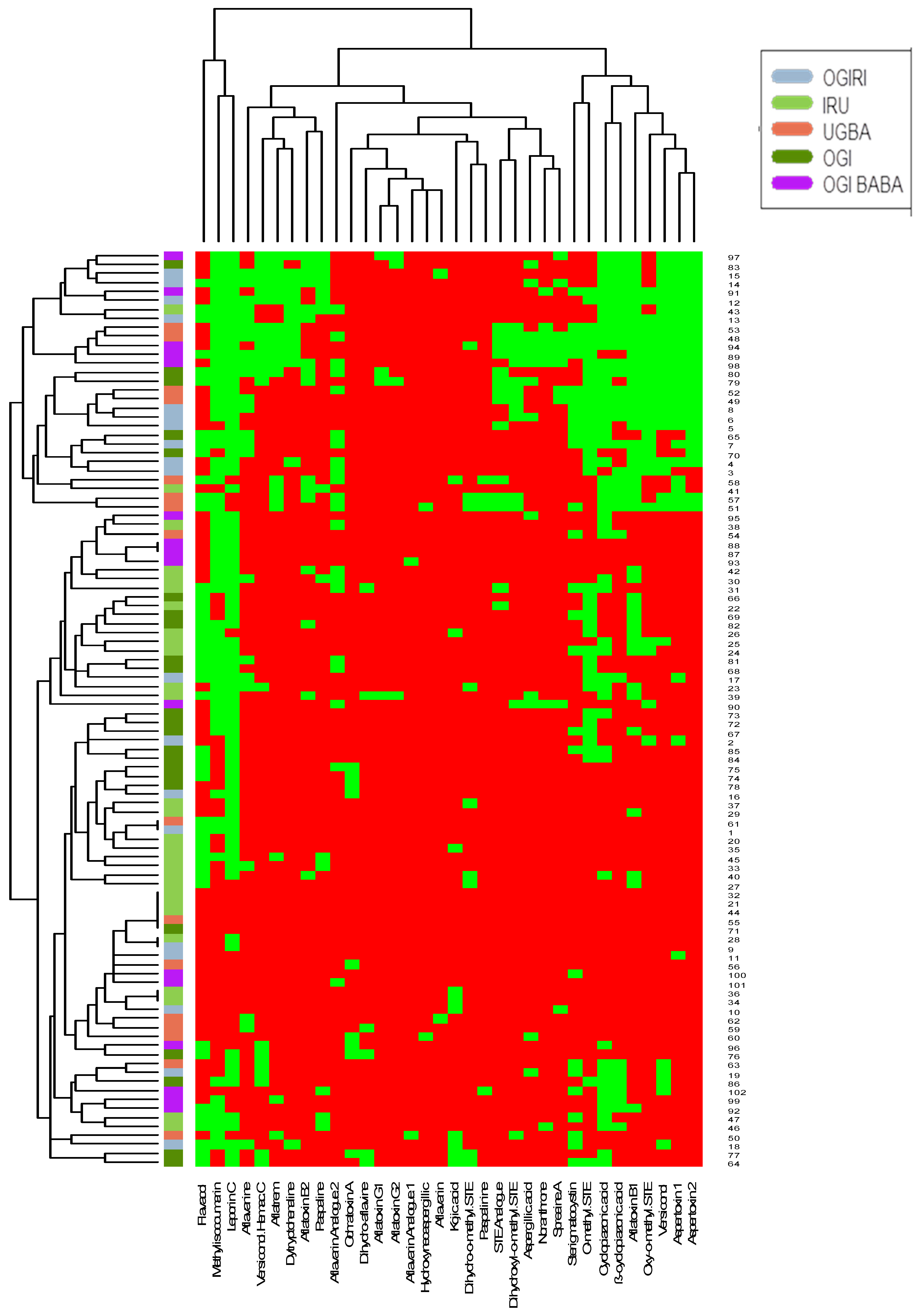 Toxins 11 00085 g001