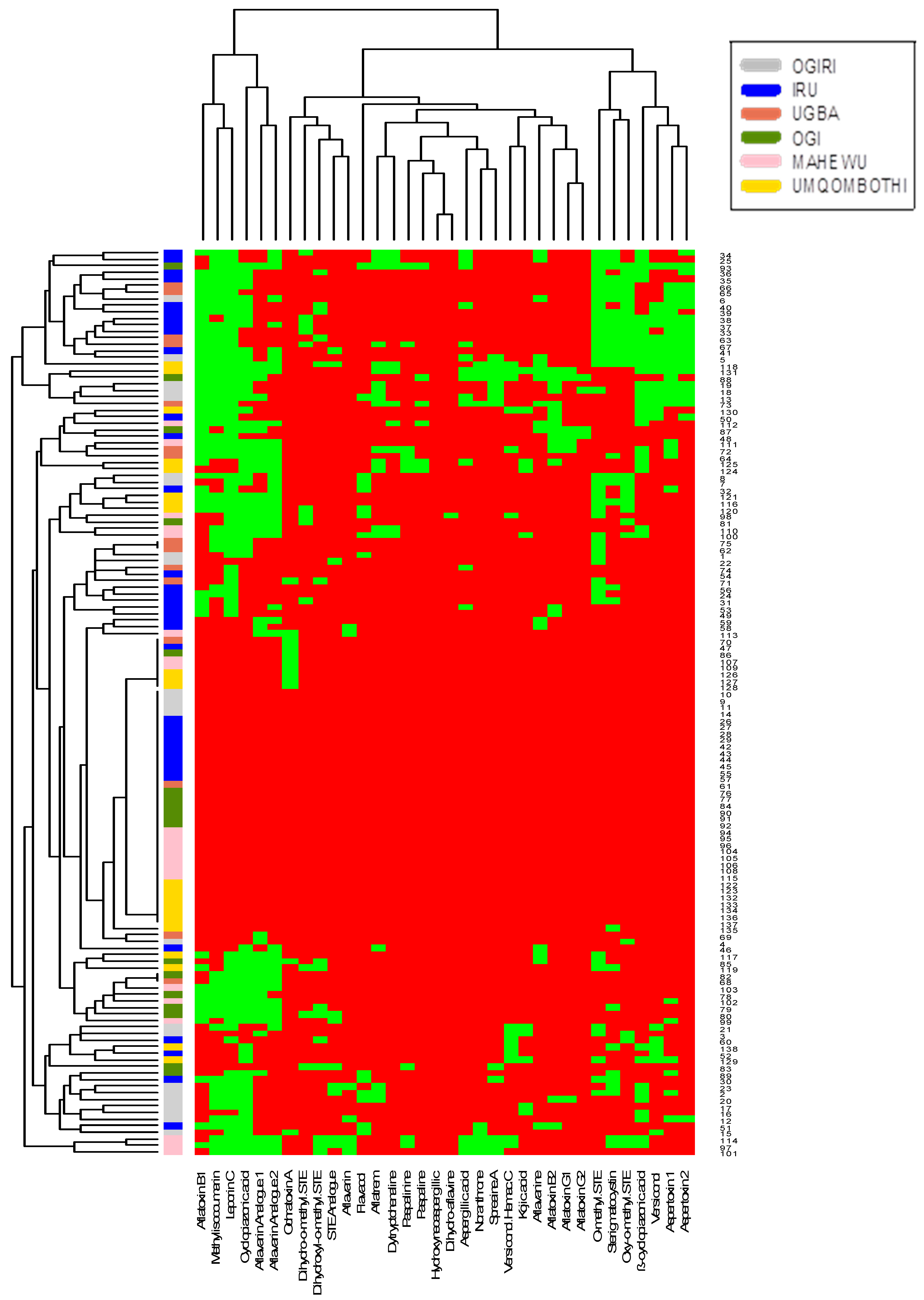 Toxins 11 00085 g002