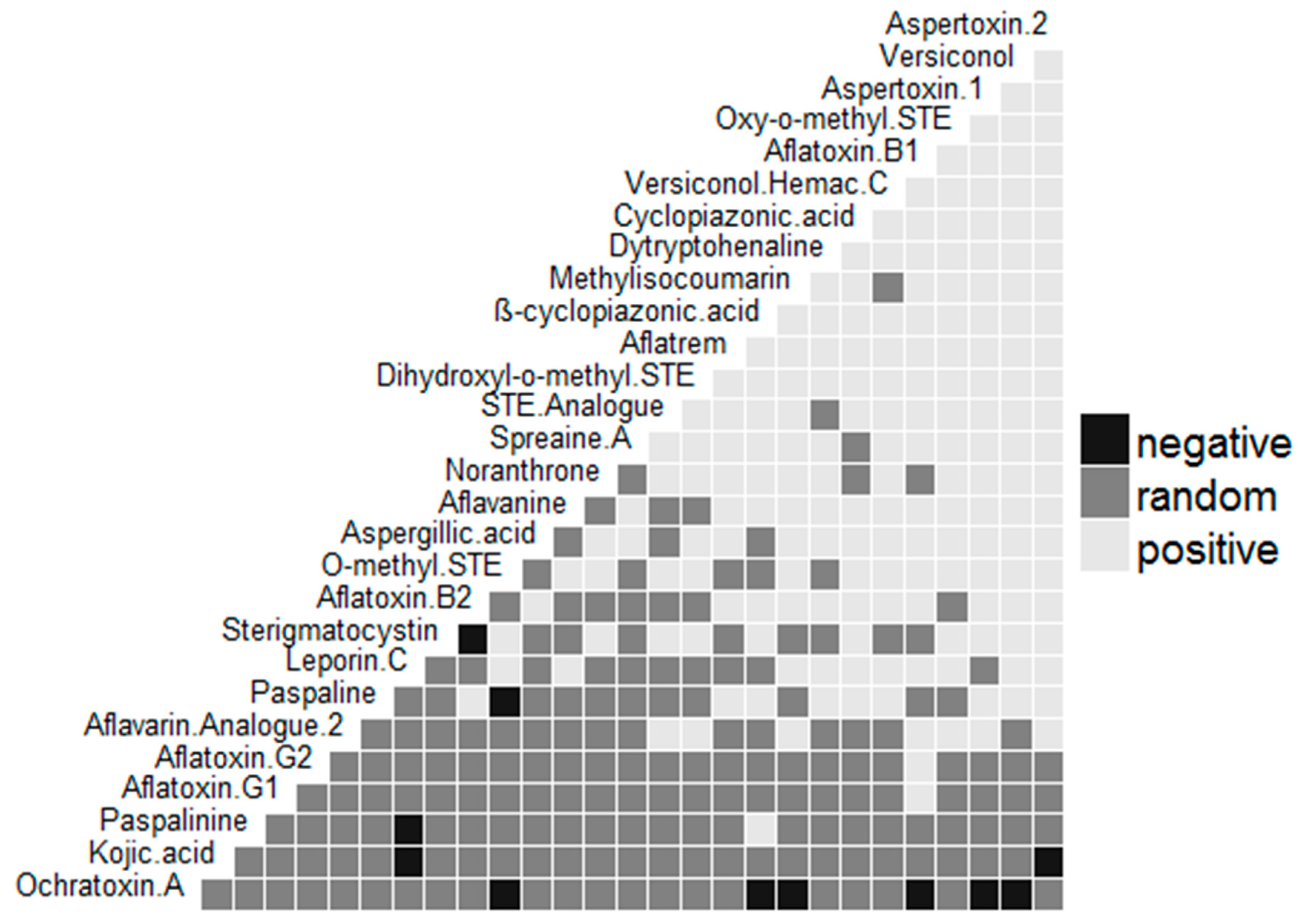 Toxins 11 00085 g003