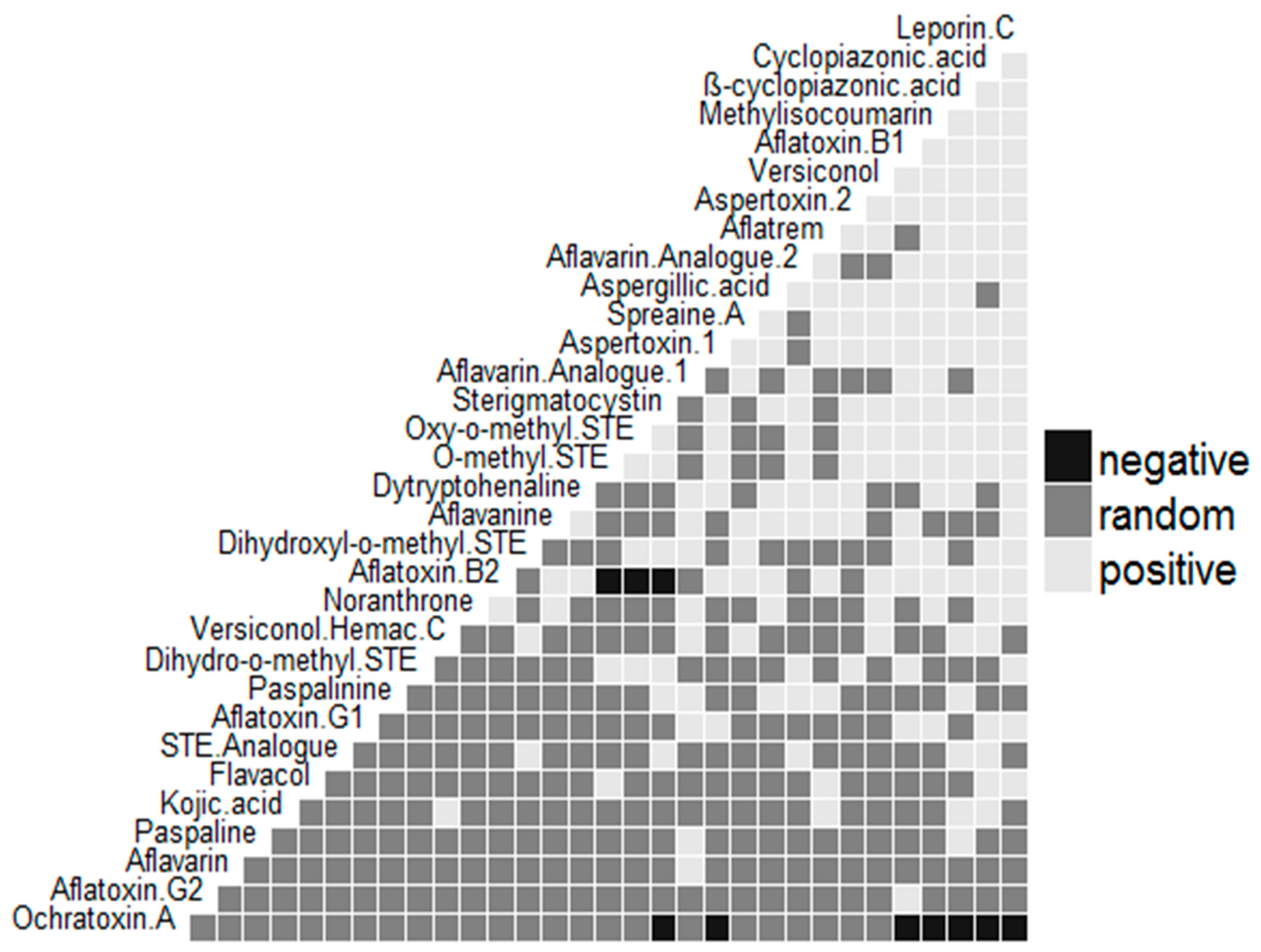 Toxins 11 00085 g004