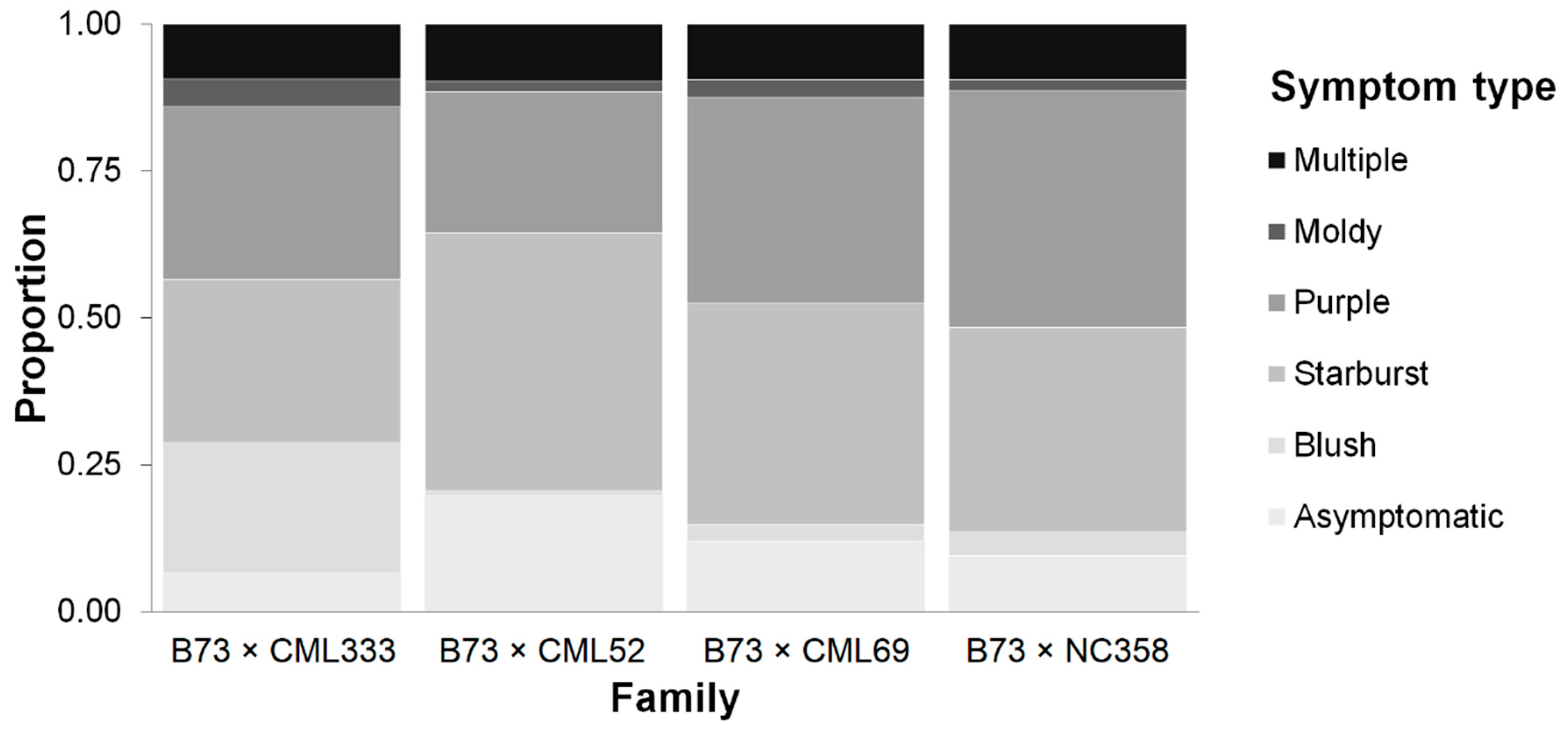 Toxins 11 00086 g001