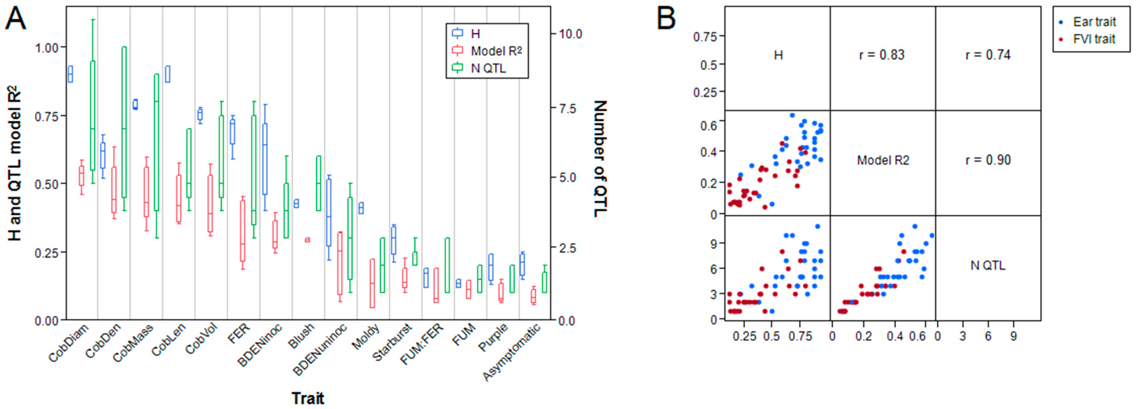 Toxins 11 00086 g002