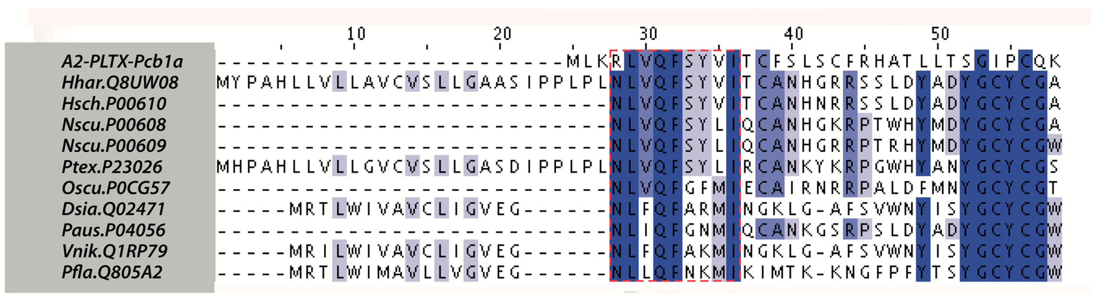Toxins 11 00089 g004