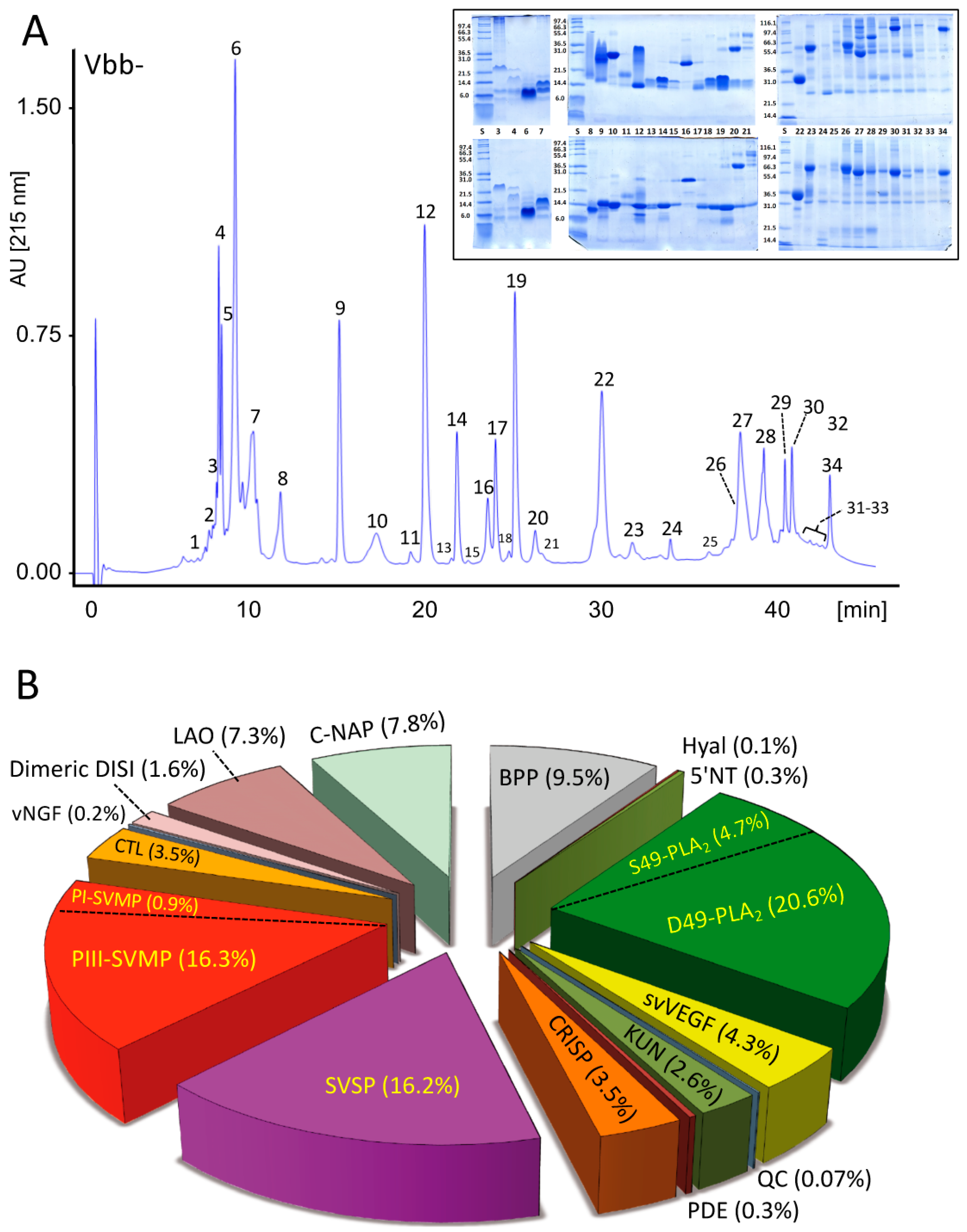 Toxins 11 00090 g001