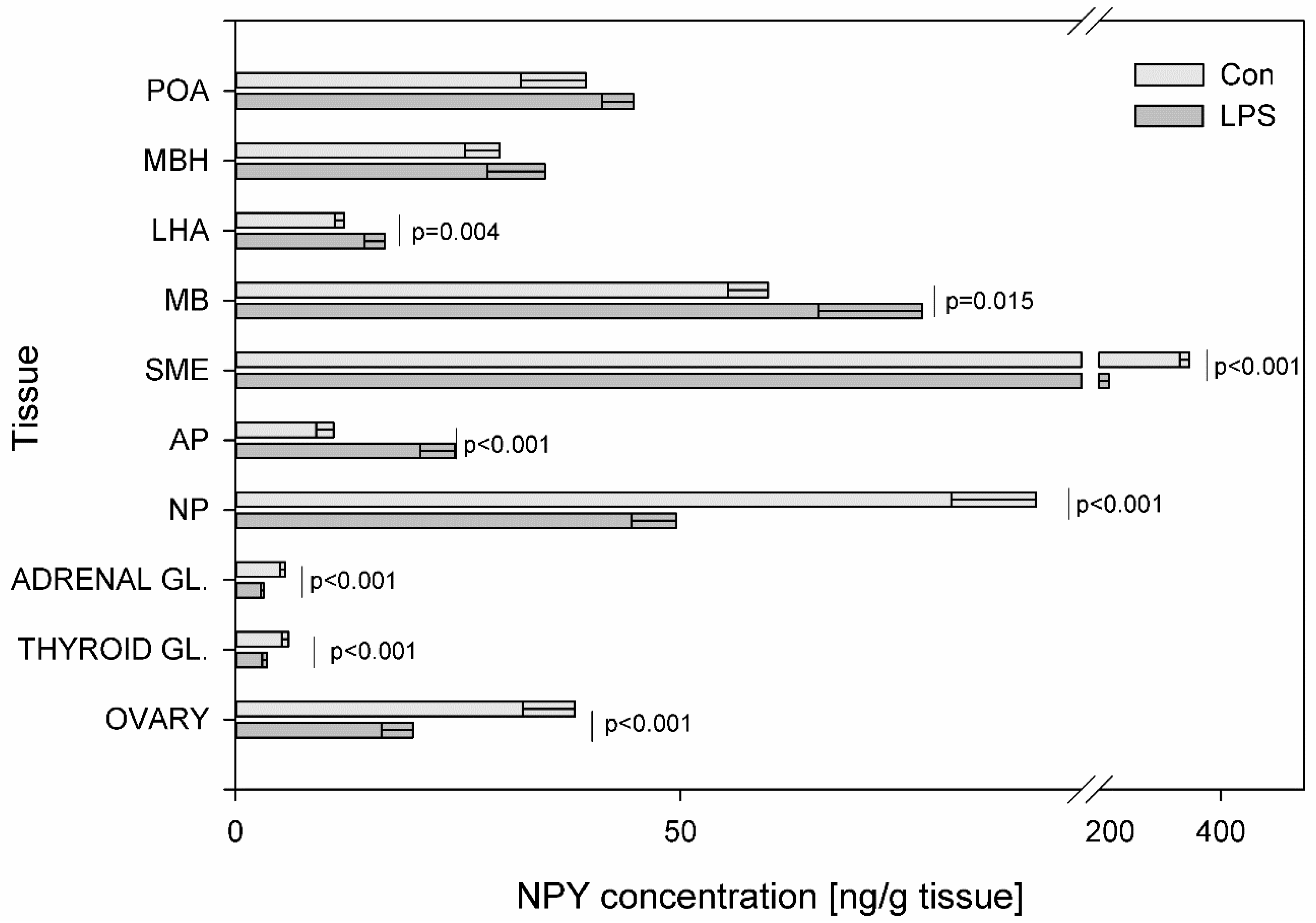 Toxins 11 00091 g005