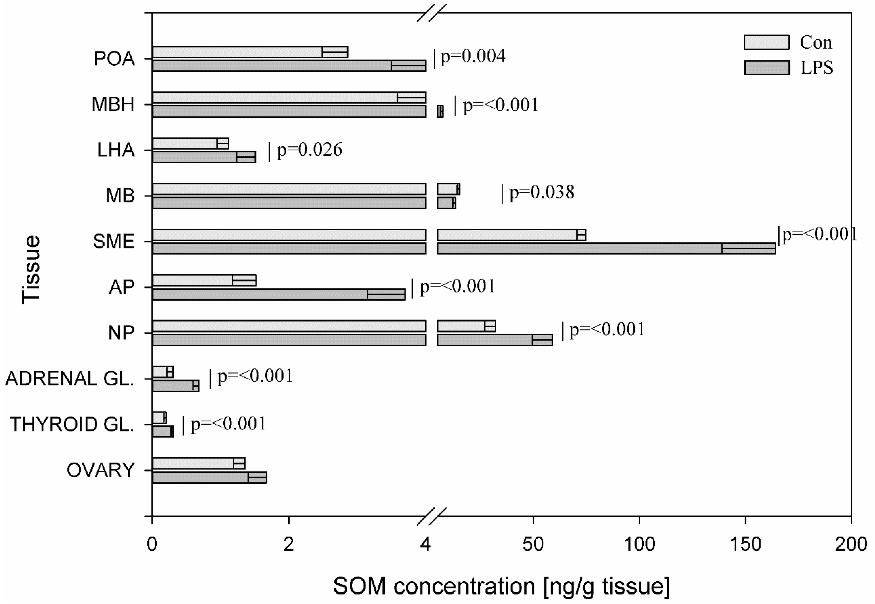 Toxins 11 00091 g006