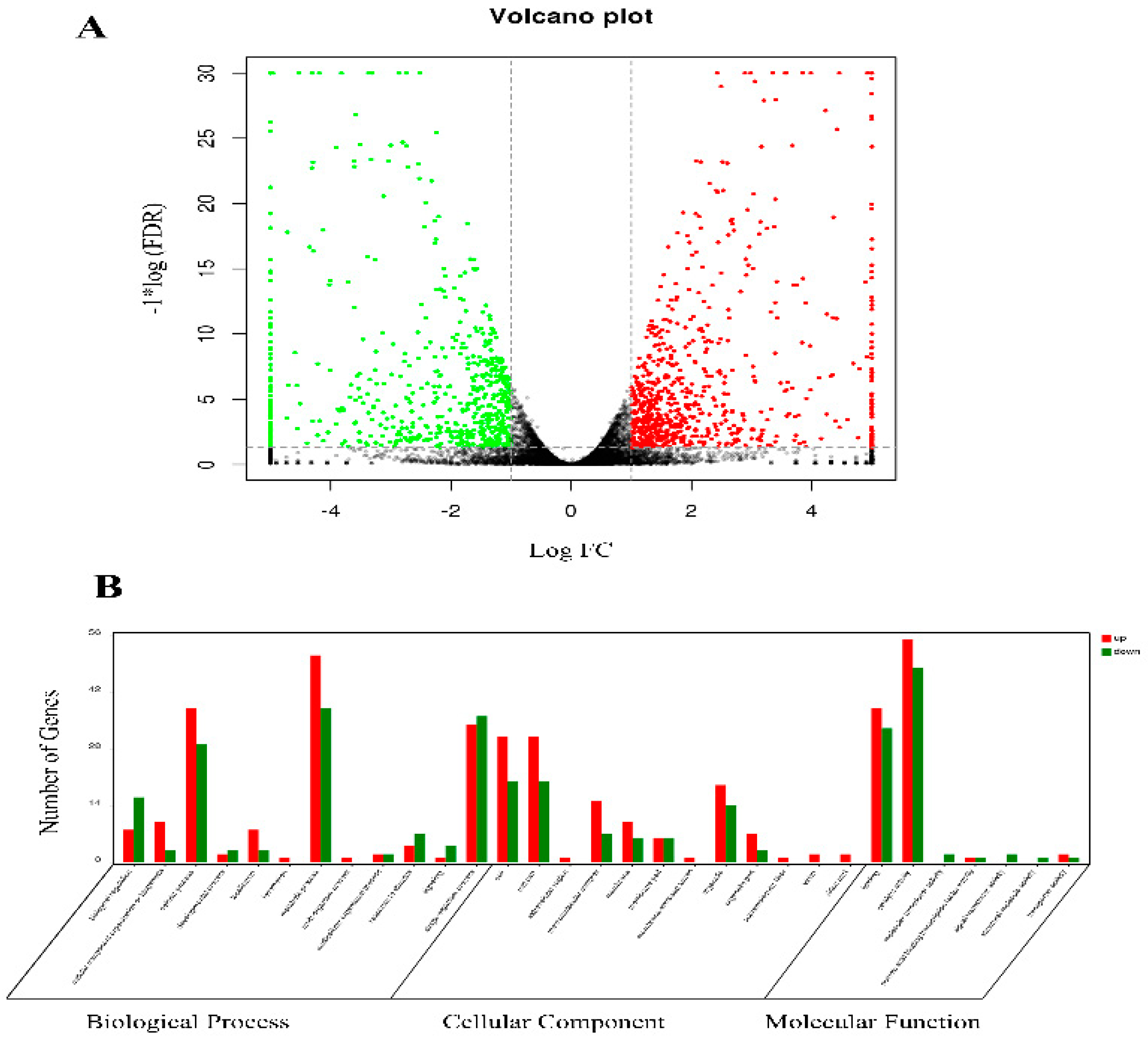 Toxins 11 00092 g001