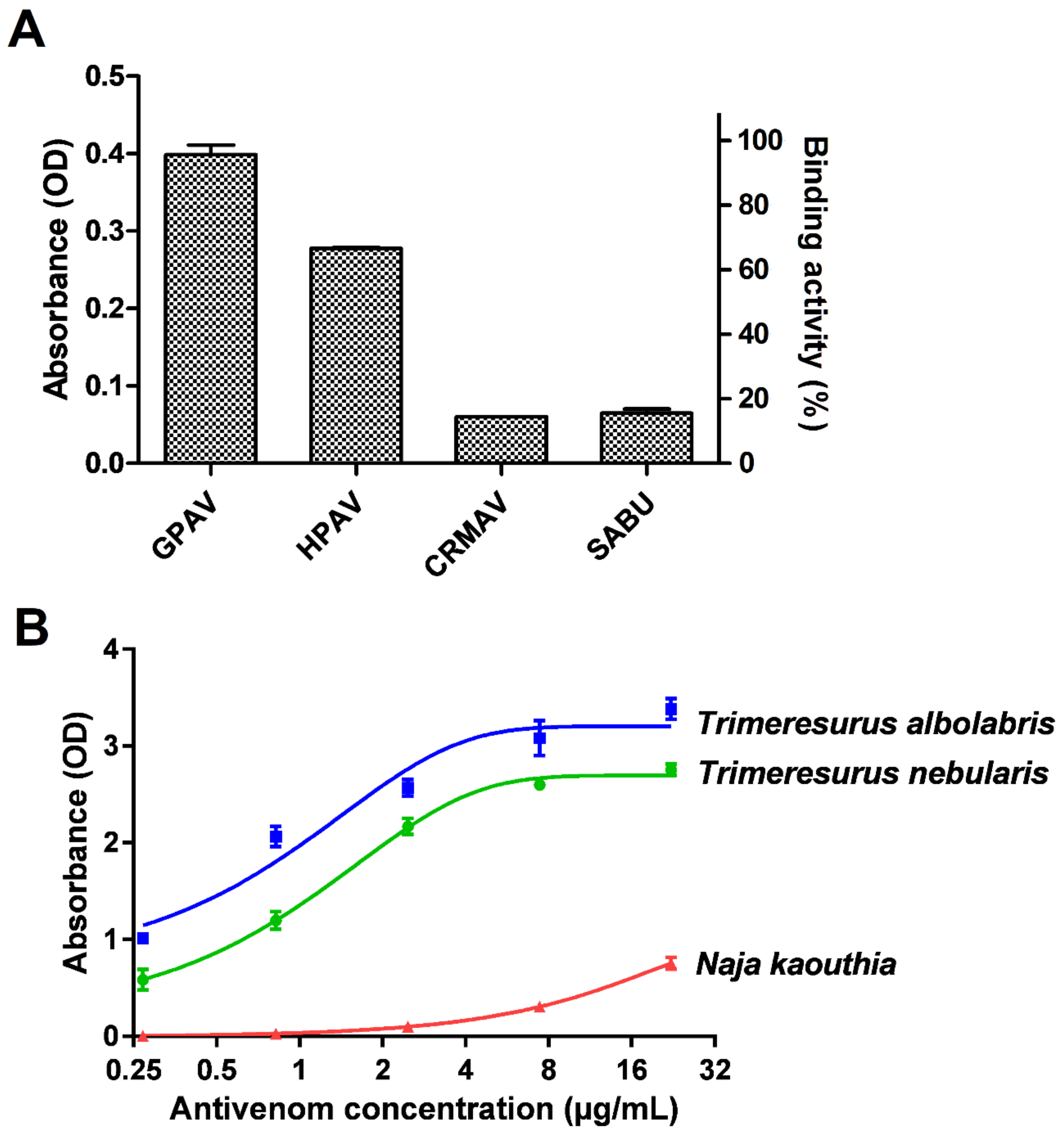 Toxins 11 00095 g002