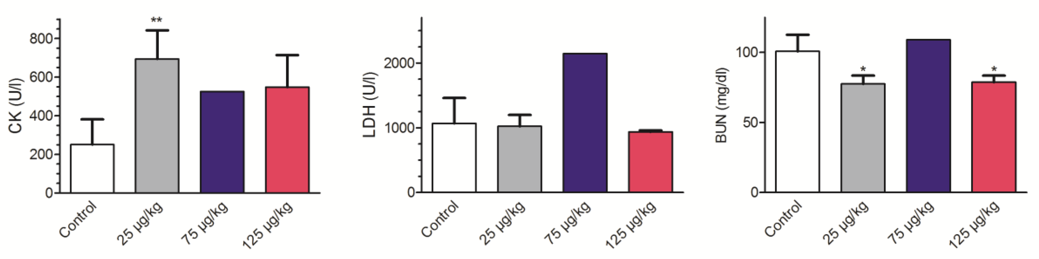 Toxins 11 00096 g001