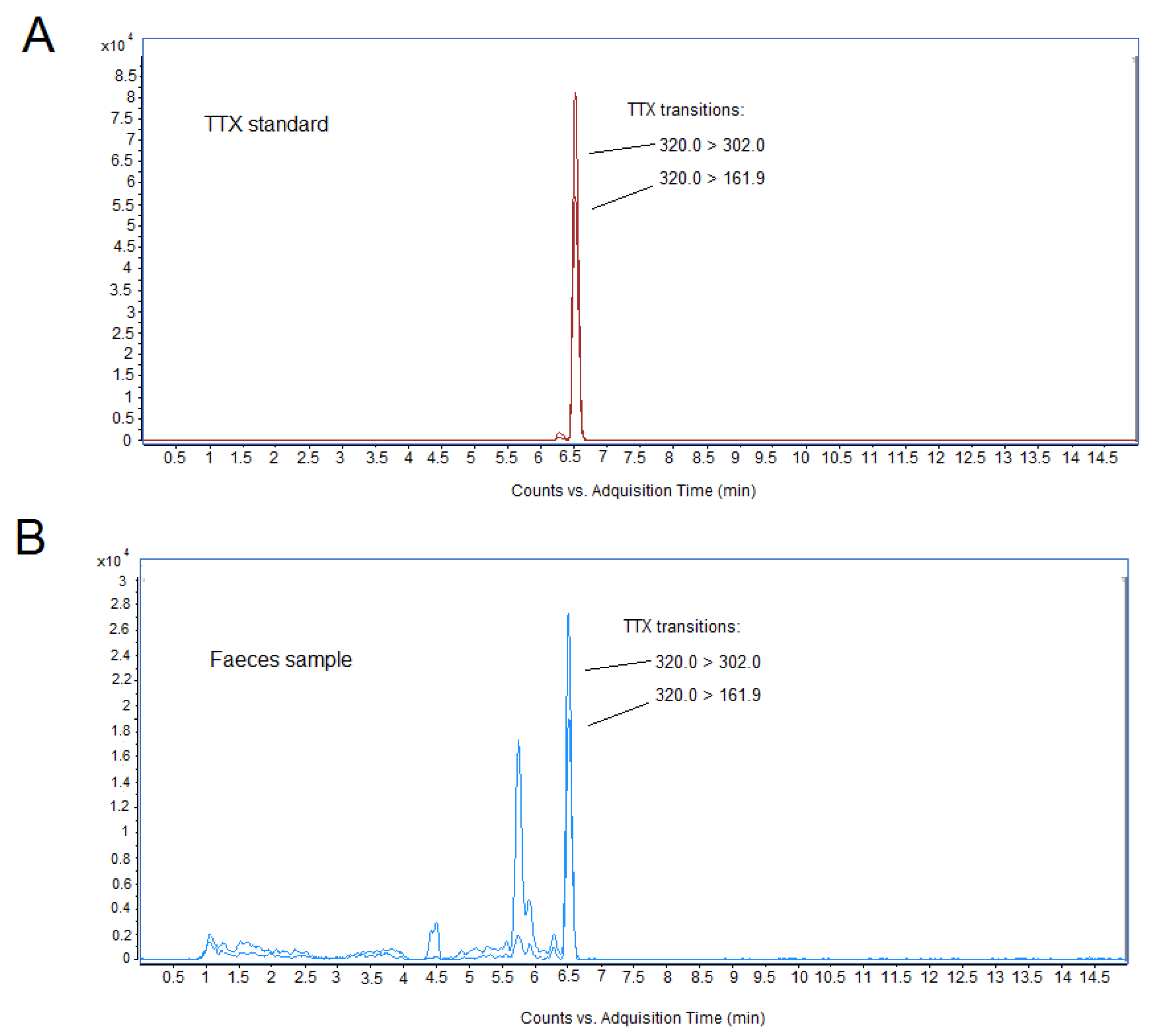 Toxins 11 00096 g009