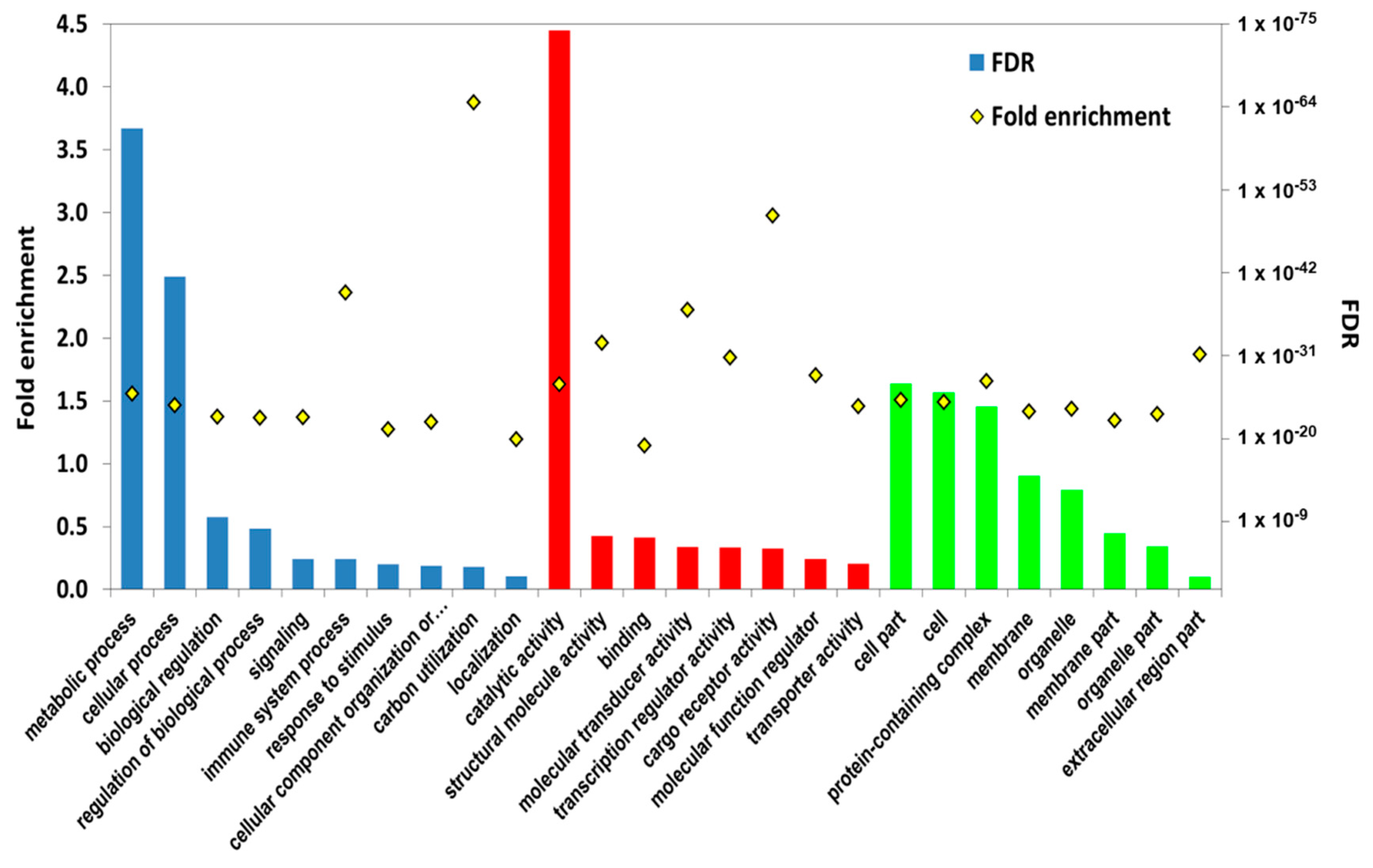 Toxins 11 00097 g002
