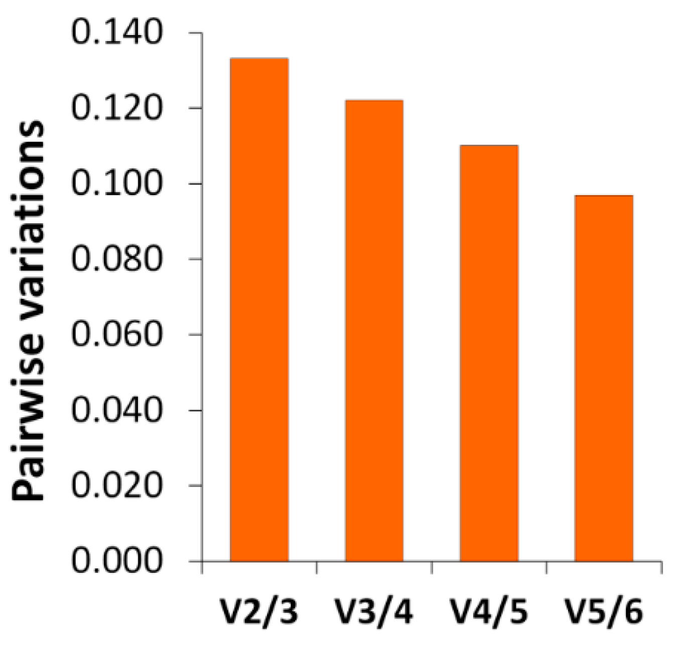 Toxins 11 00097 g004
